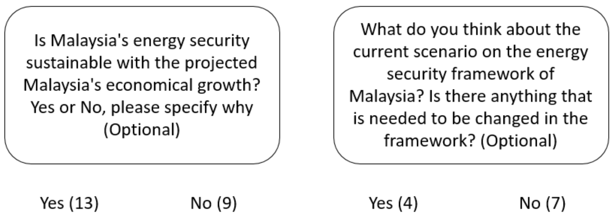 Sustainability 13 12027 g004