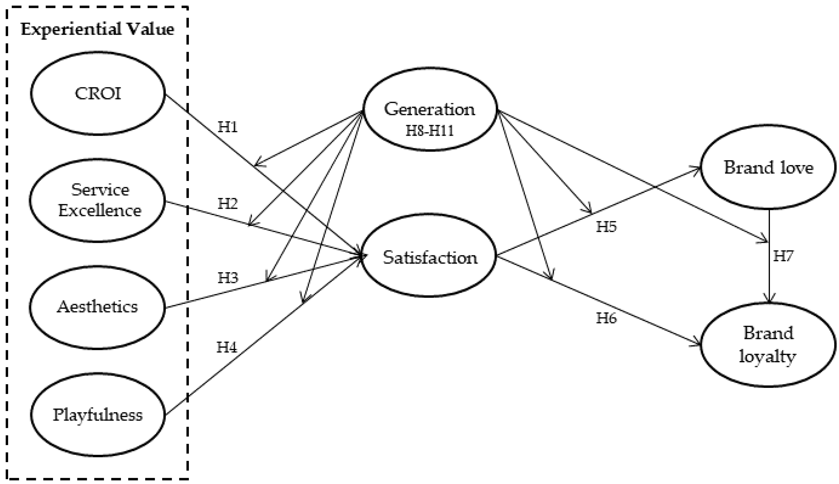 Sustainability 13 12029 g001