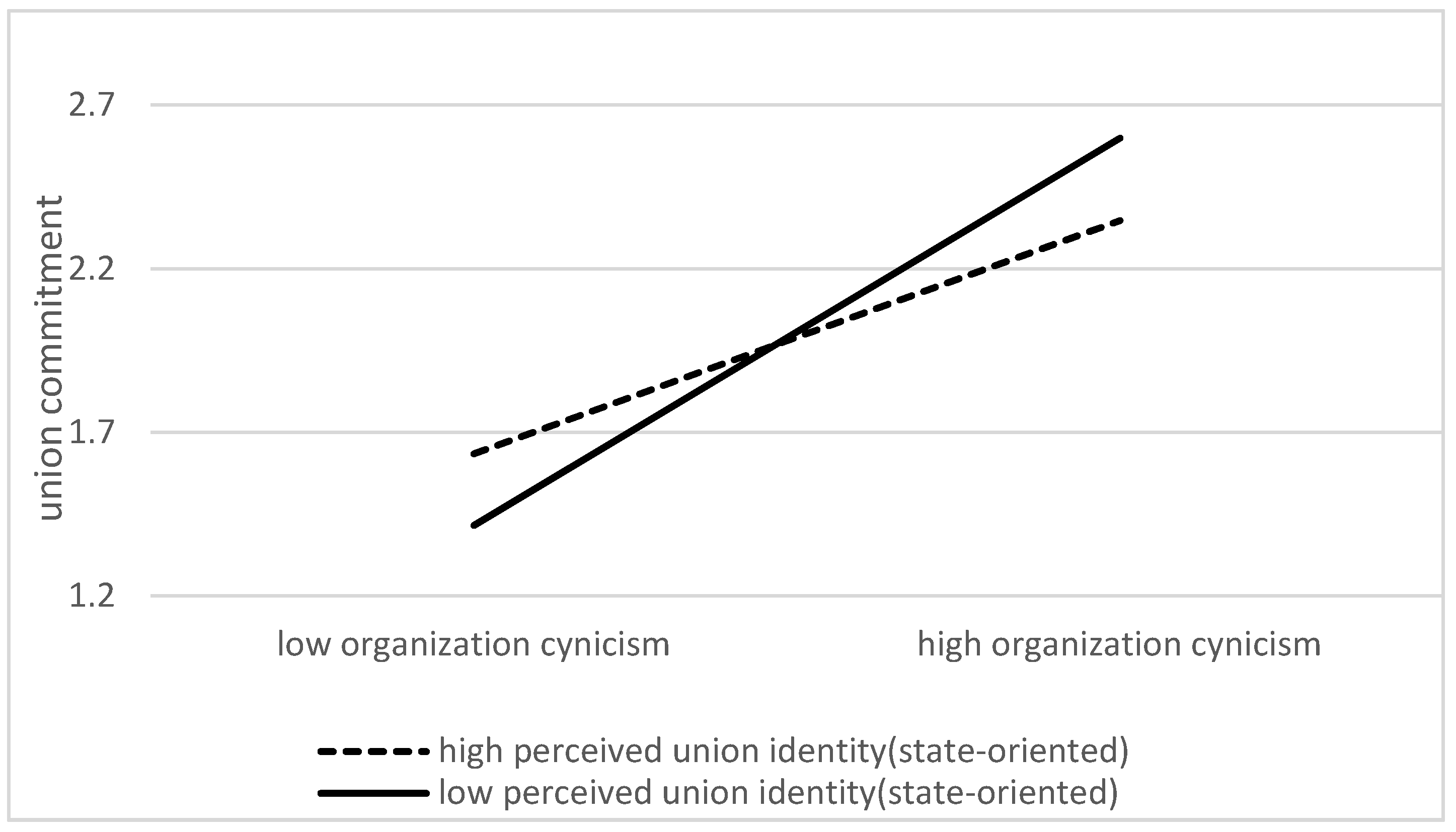 Sustainability 13 12034 g001