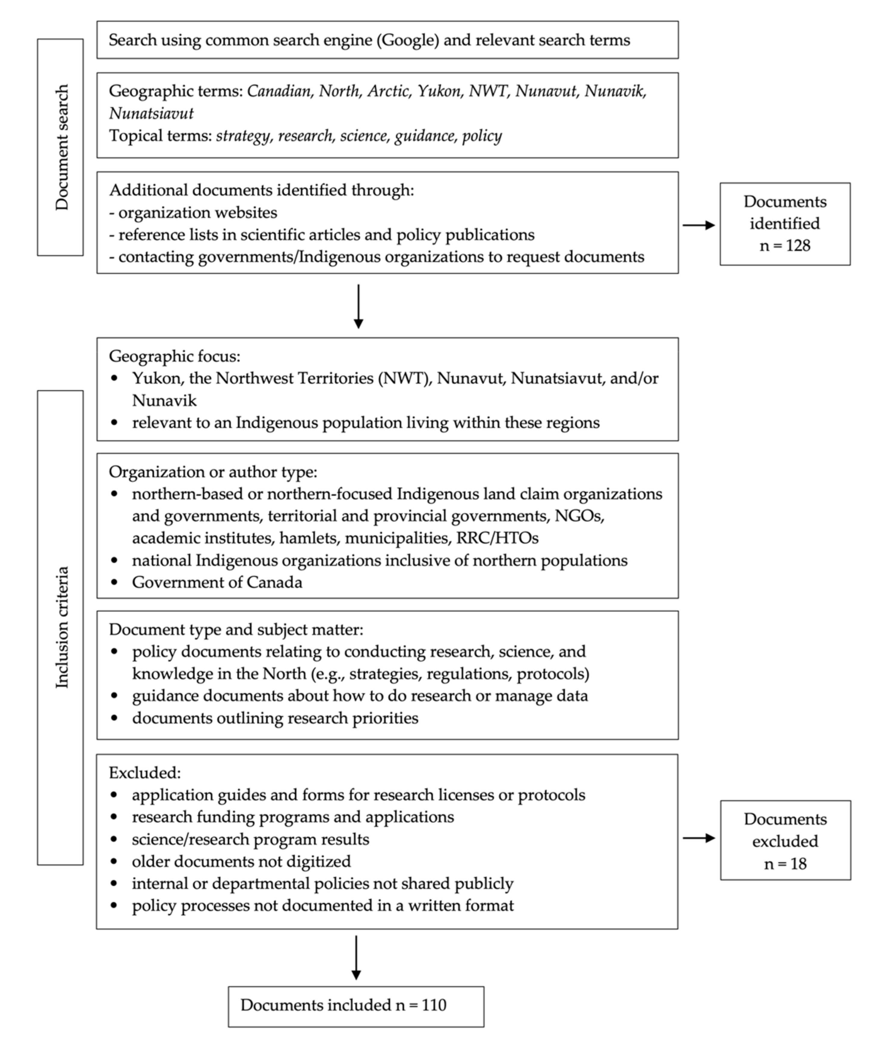 Sustainability 13 12035 g002
