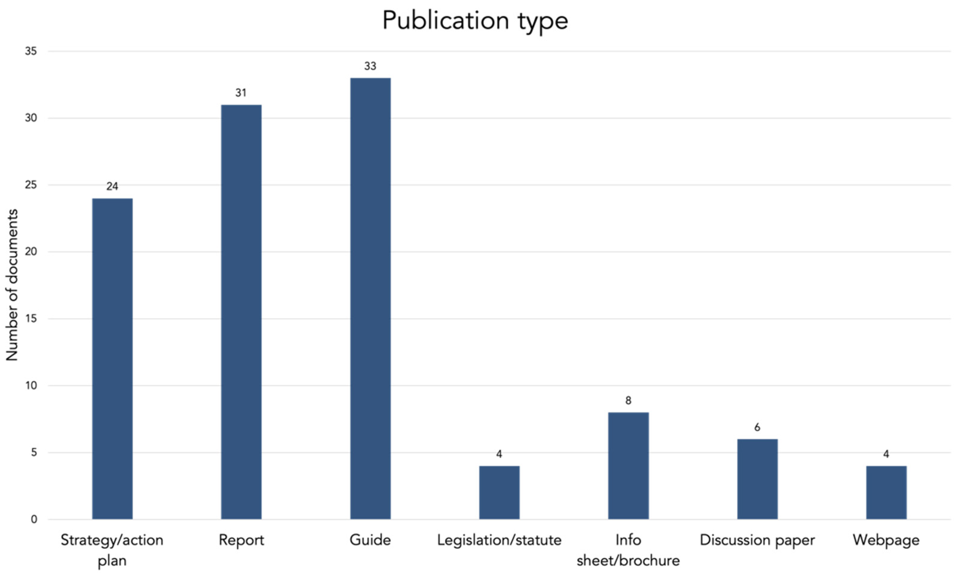 Sustainability 13 12035 g003