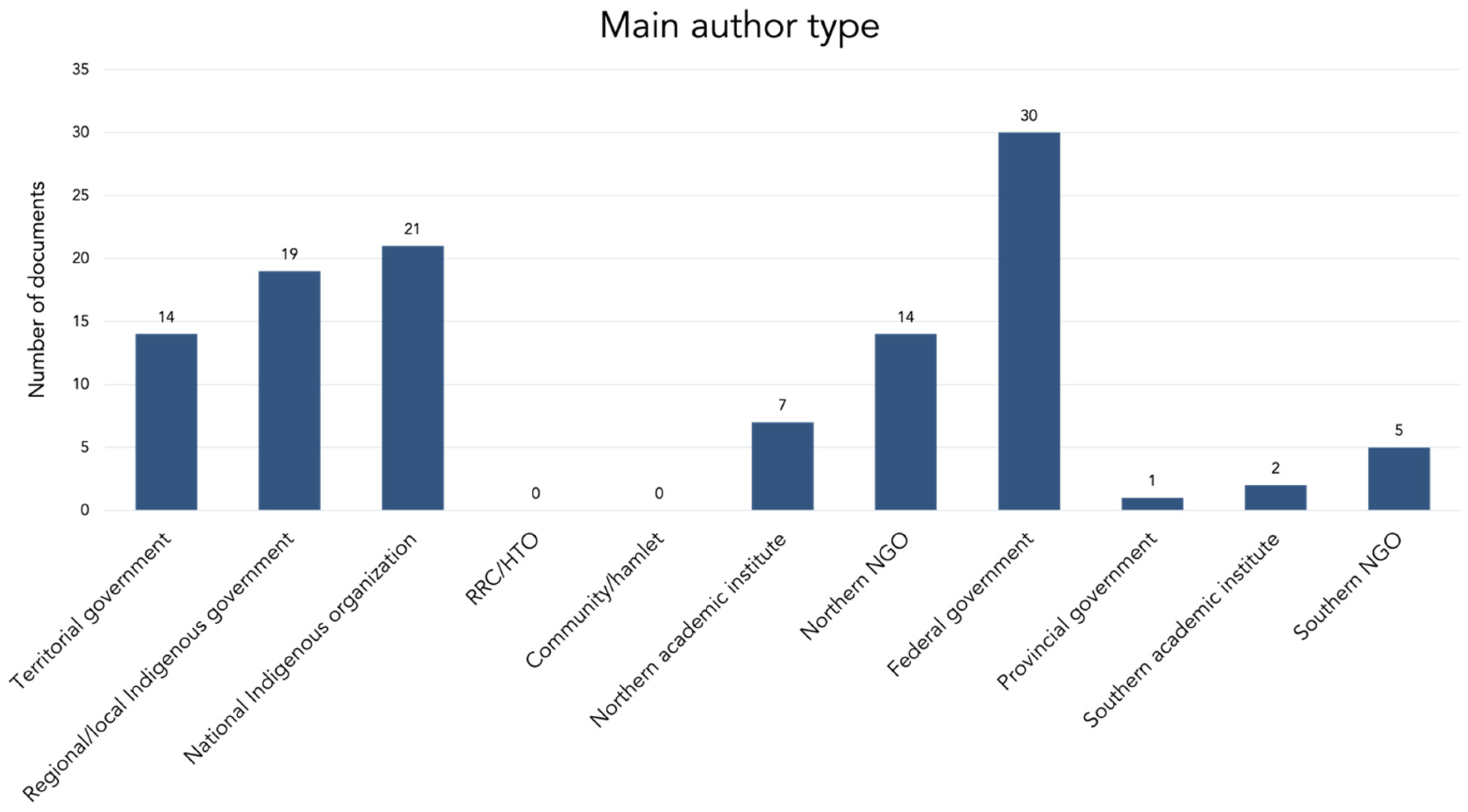 Sustainability 13 12035 g004