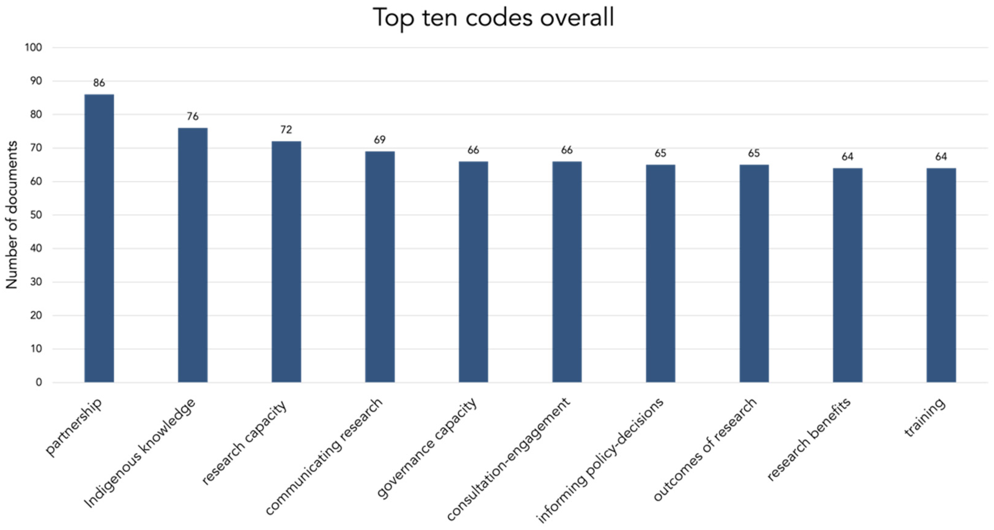 Sustainability 13 12035 g006