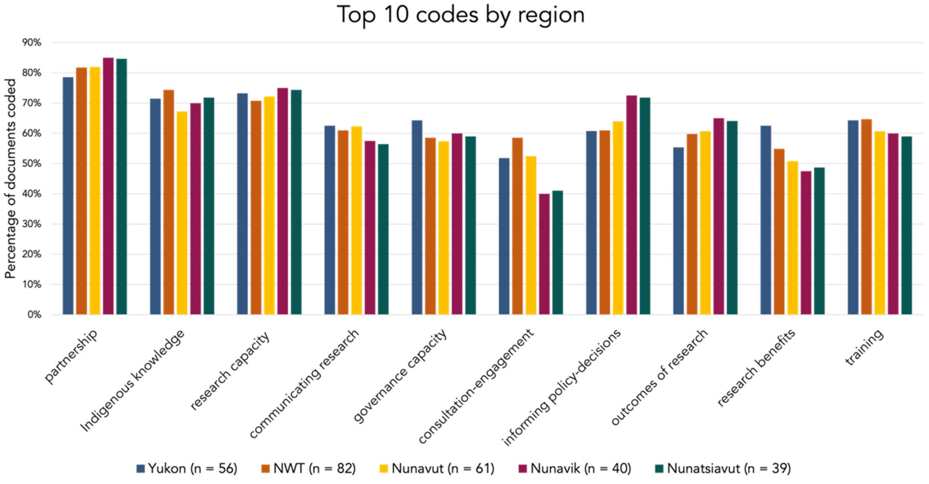 Sustainability 13 12035 g007