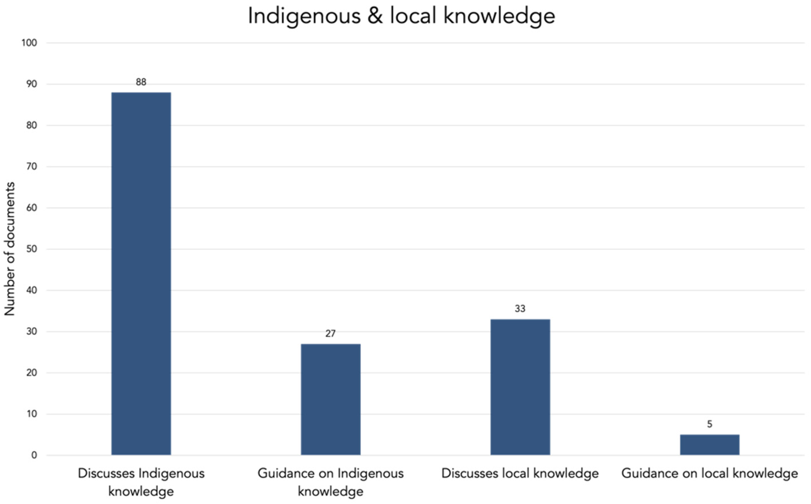 Sustainability 13 12035 g011