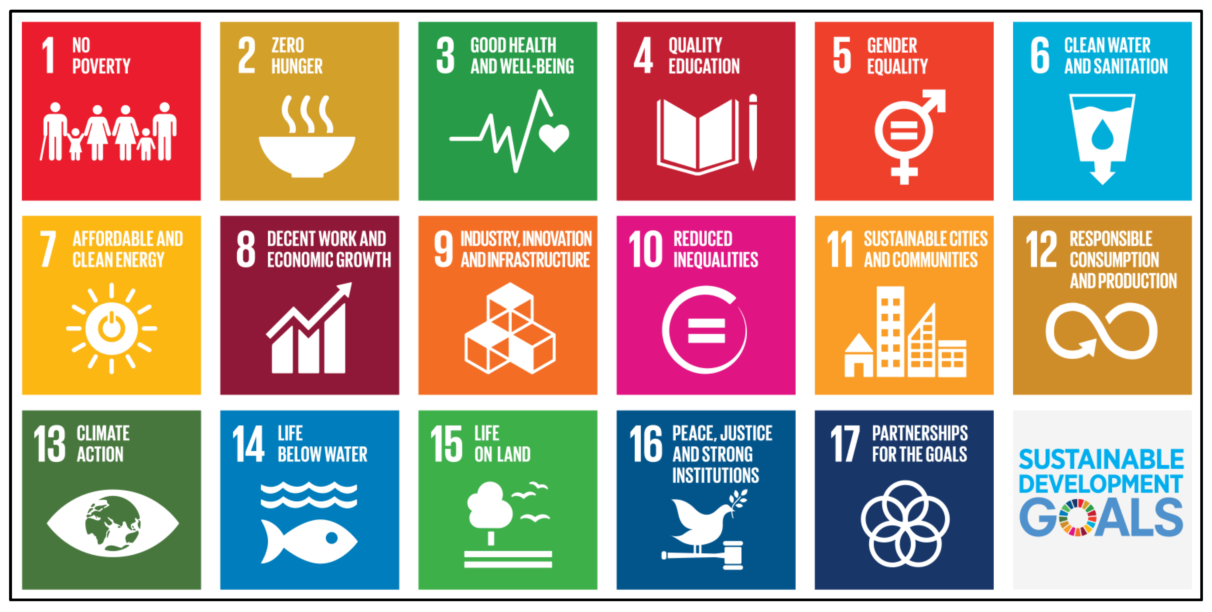 Sustainability 13 12039 g001