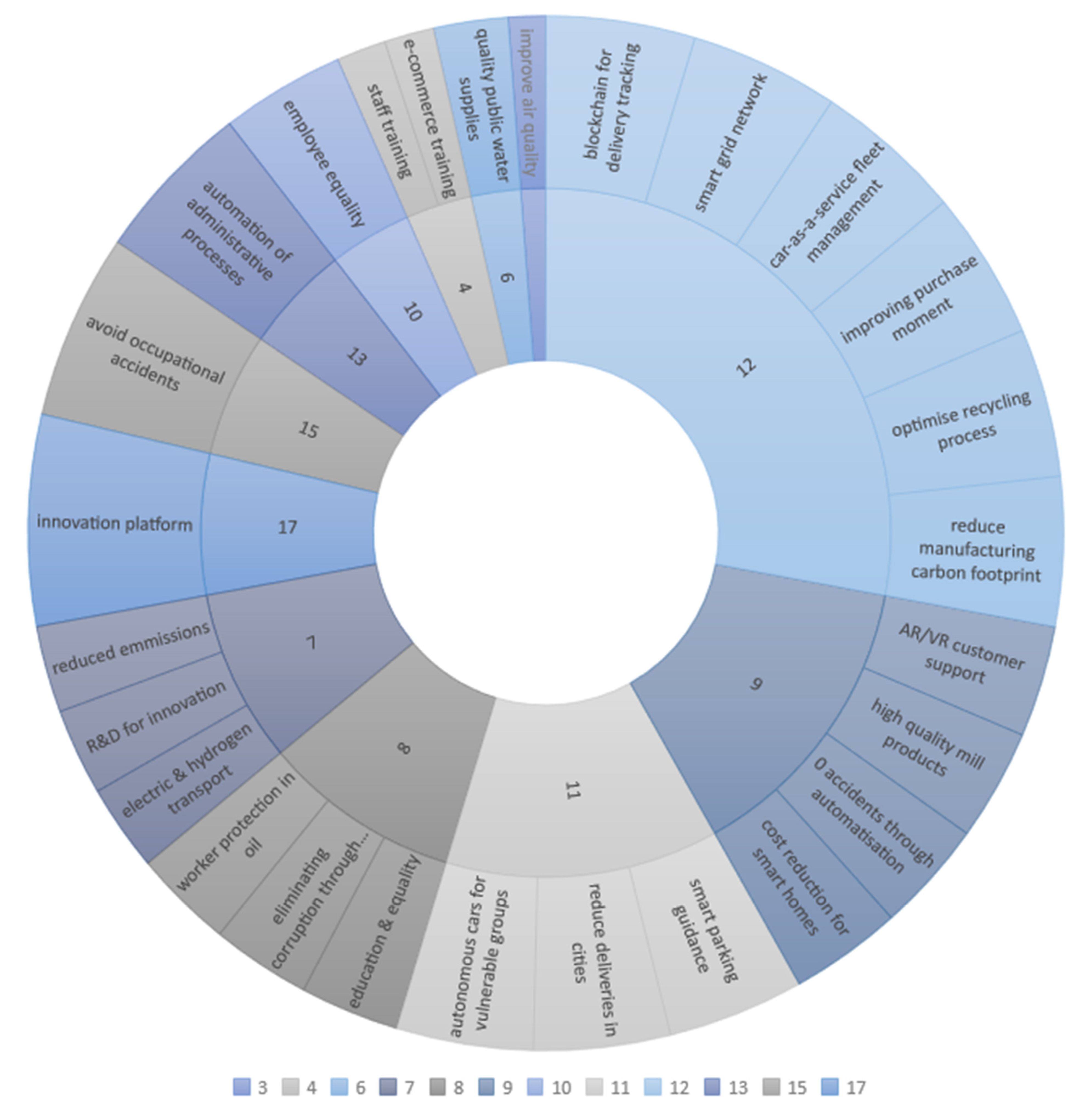 Sustainability 13 12039 g004
