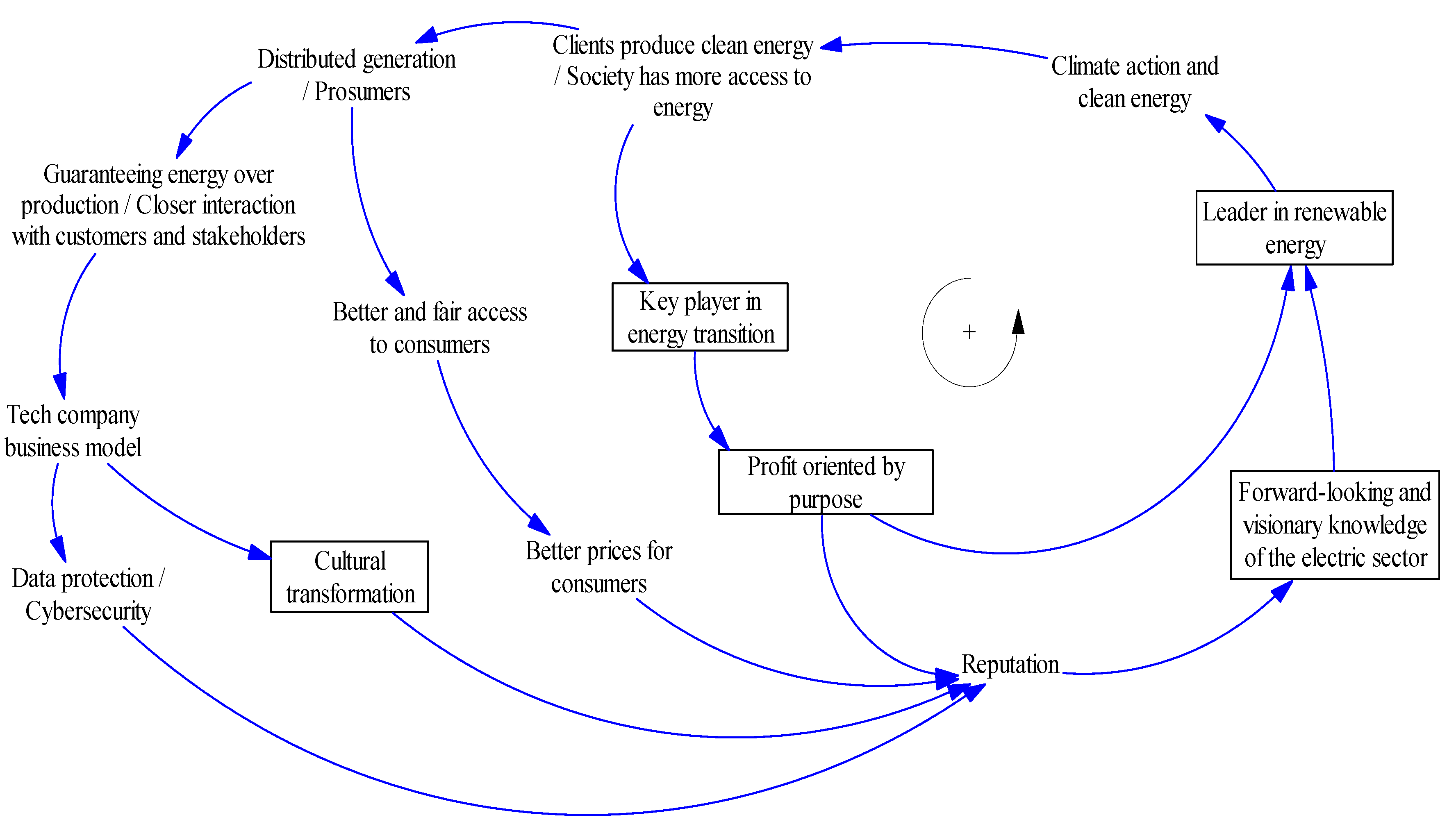 Sustainability 13 12045 g002 550