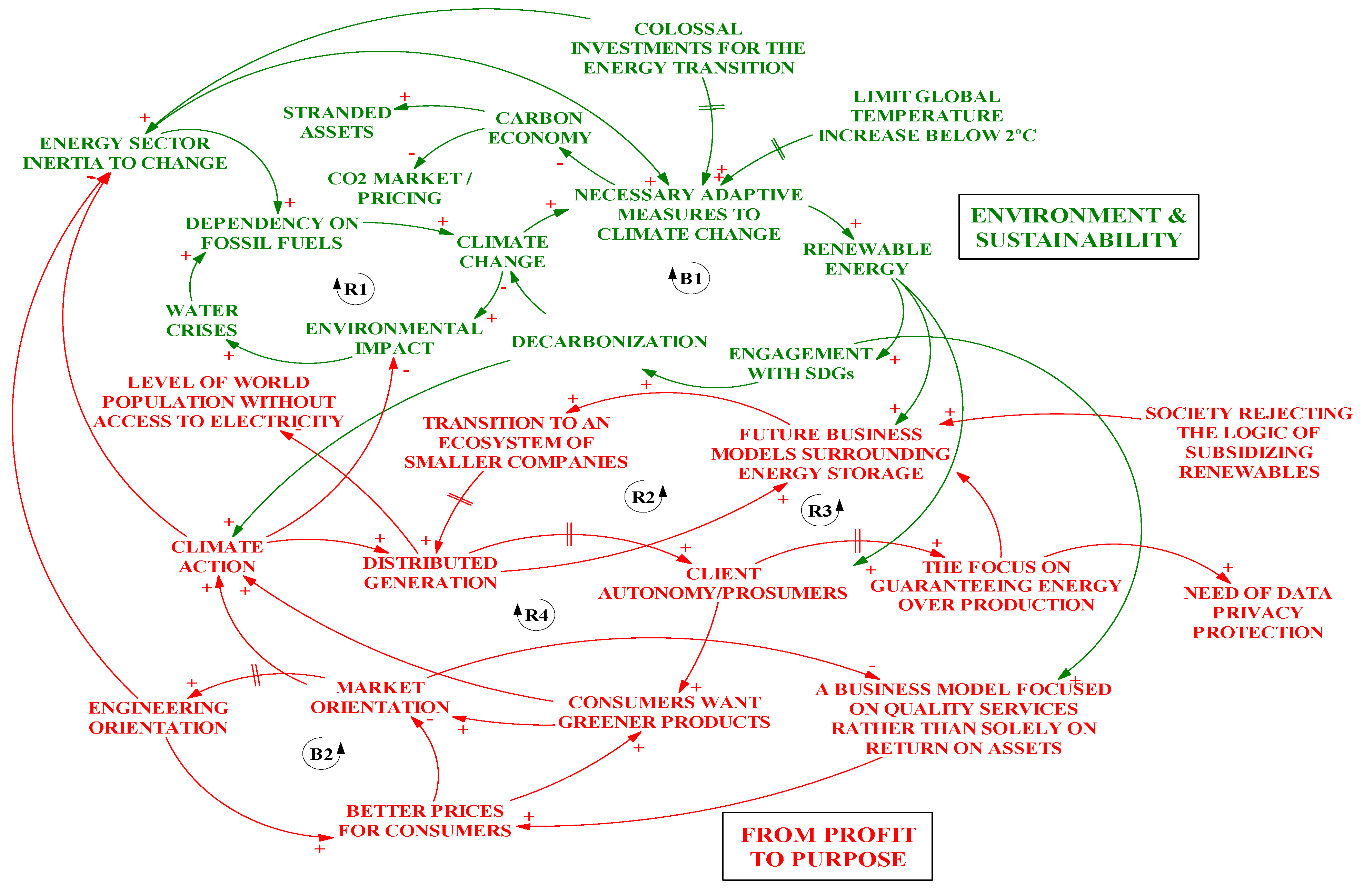 Sustainability 13 12045 g003 550
