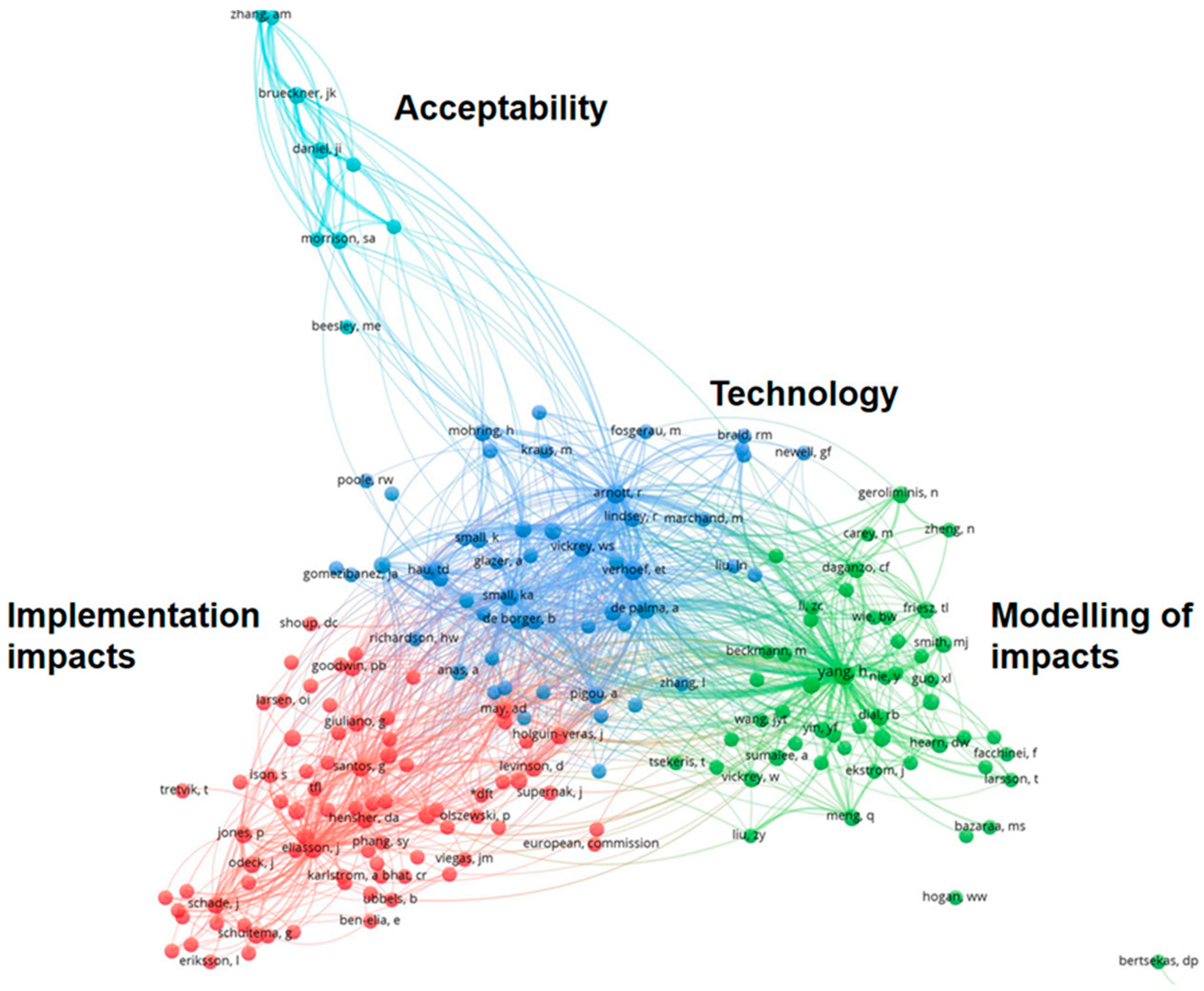 Sustainability 13 12048 g007