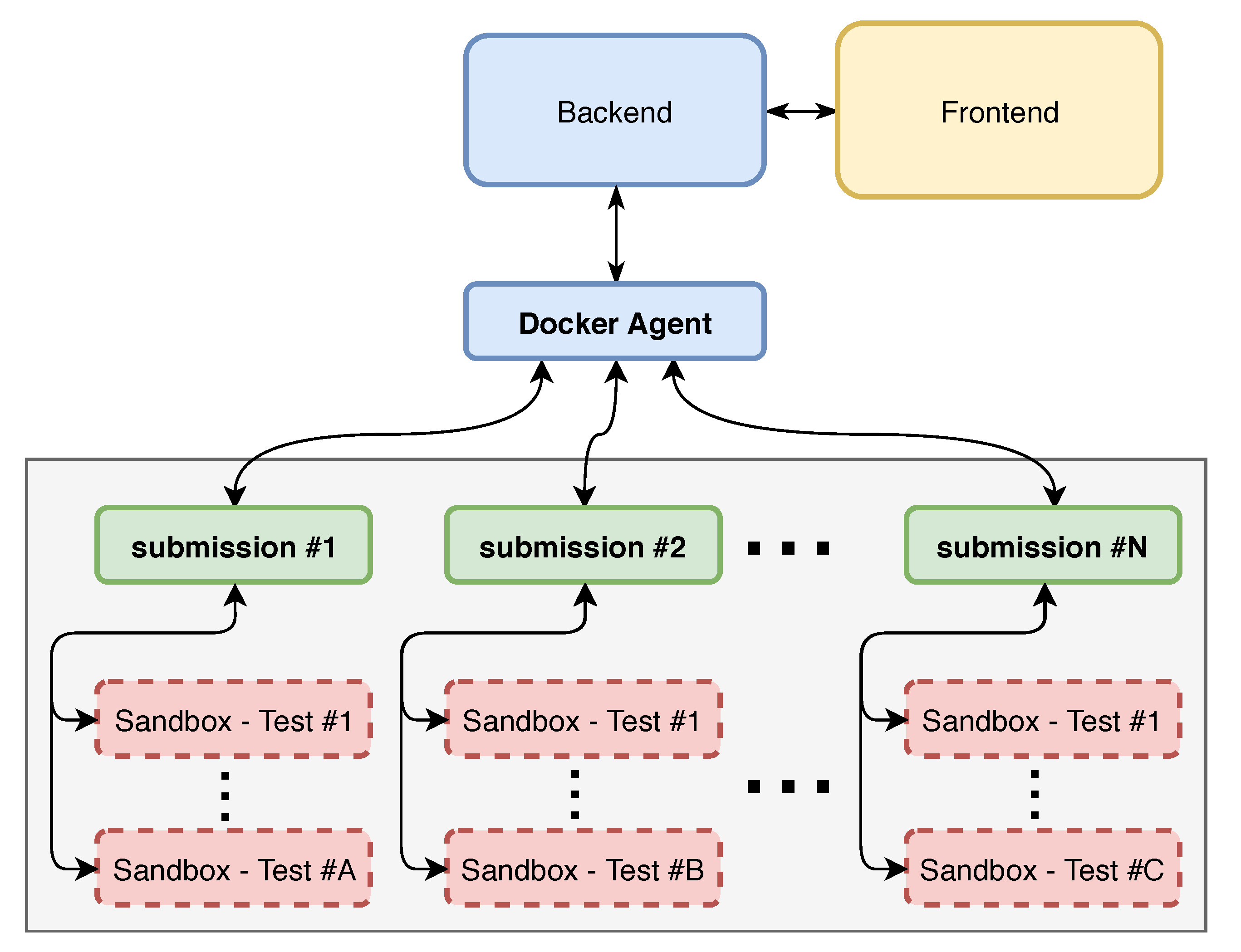 Sustainability 13 12050 g004 550