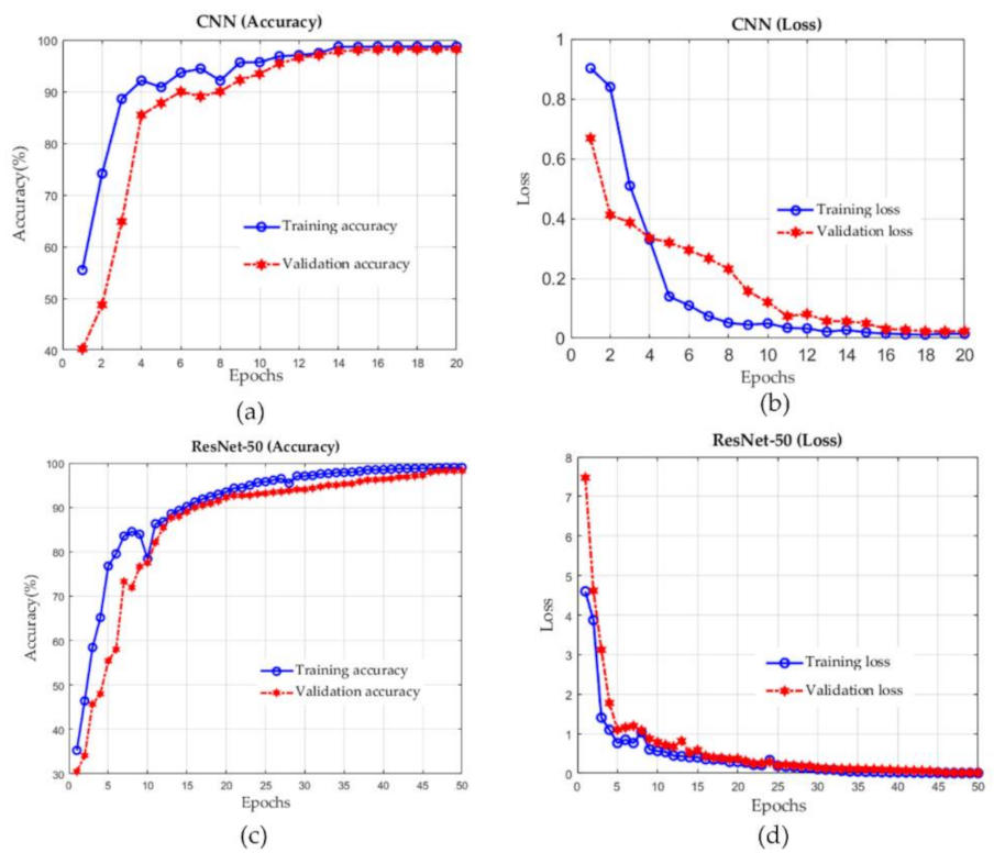 Sustainability 13 12051 g008 550