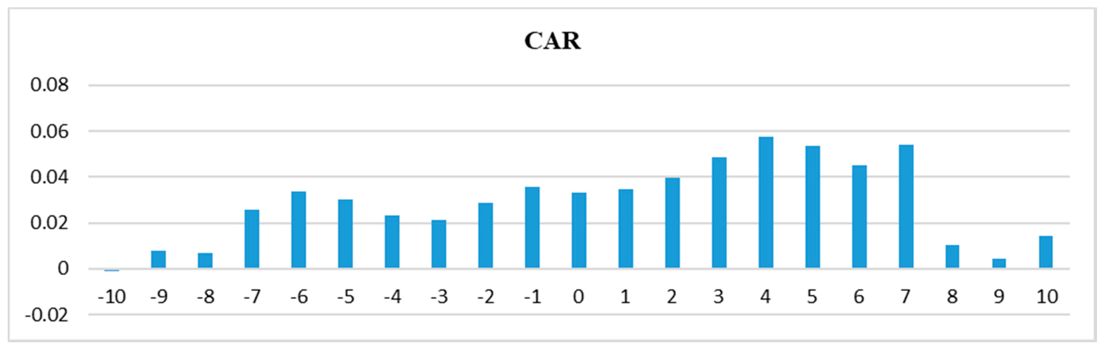 Sustainability 13 12052 g002 550