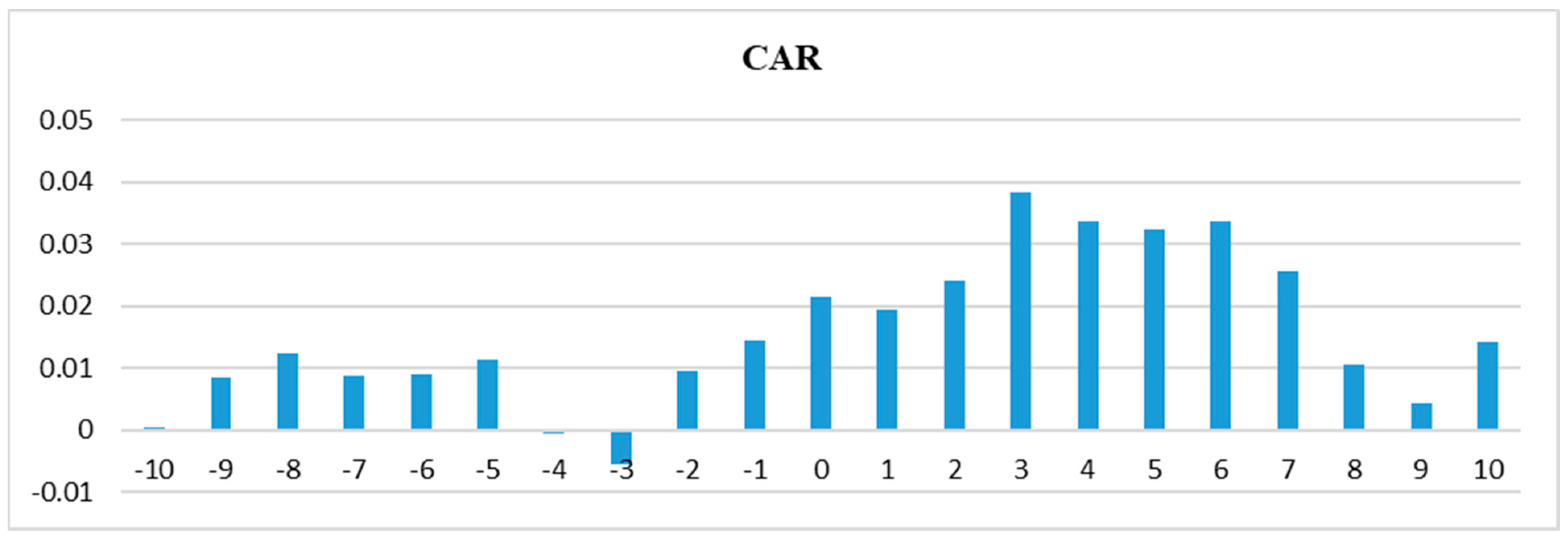Sustainability 13 12052 g003 550