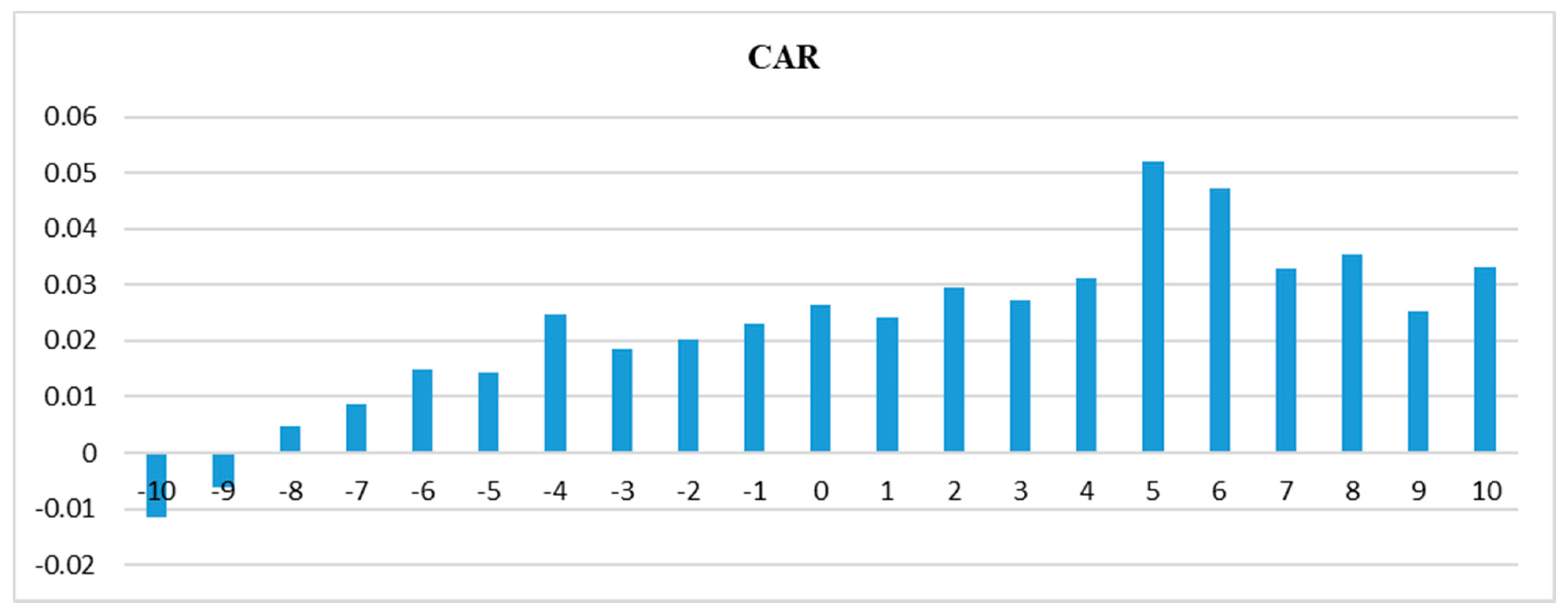 Sustainability 13 12052 g005 550