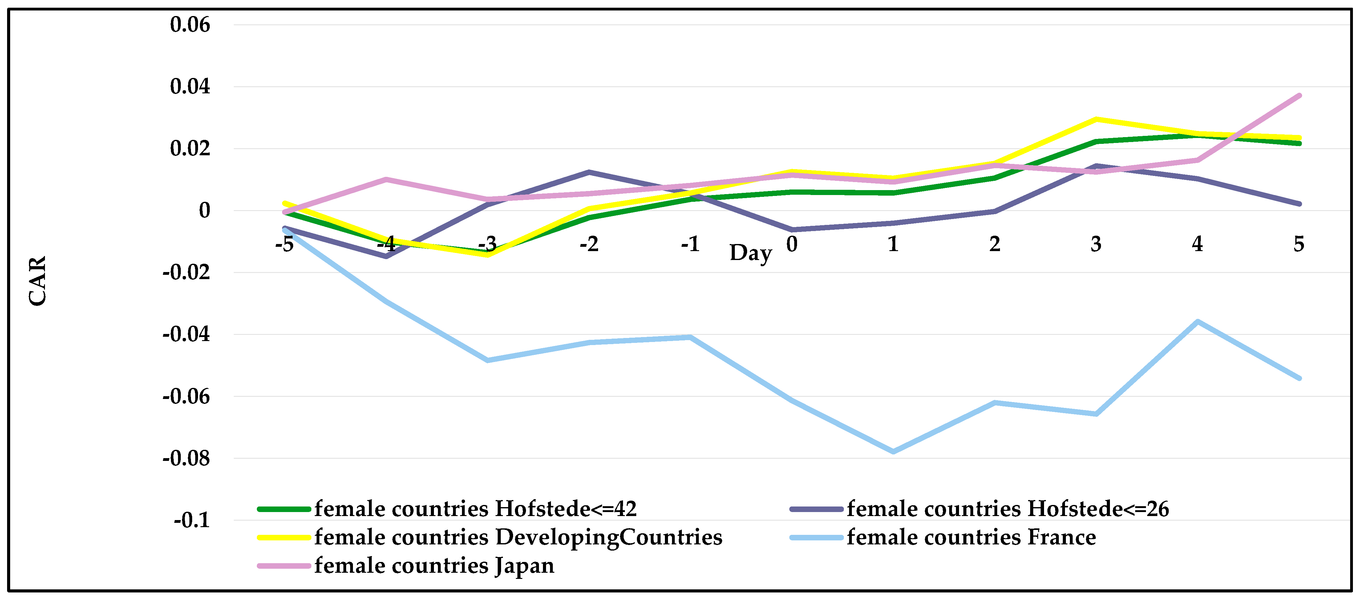Sustainability 13 12052 g006 550