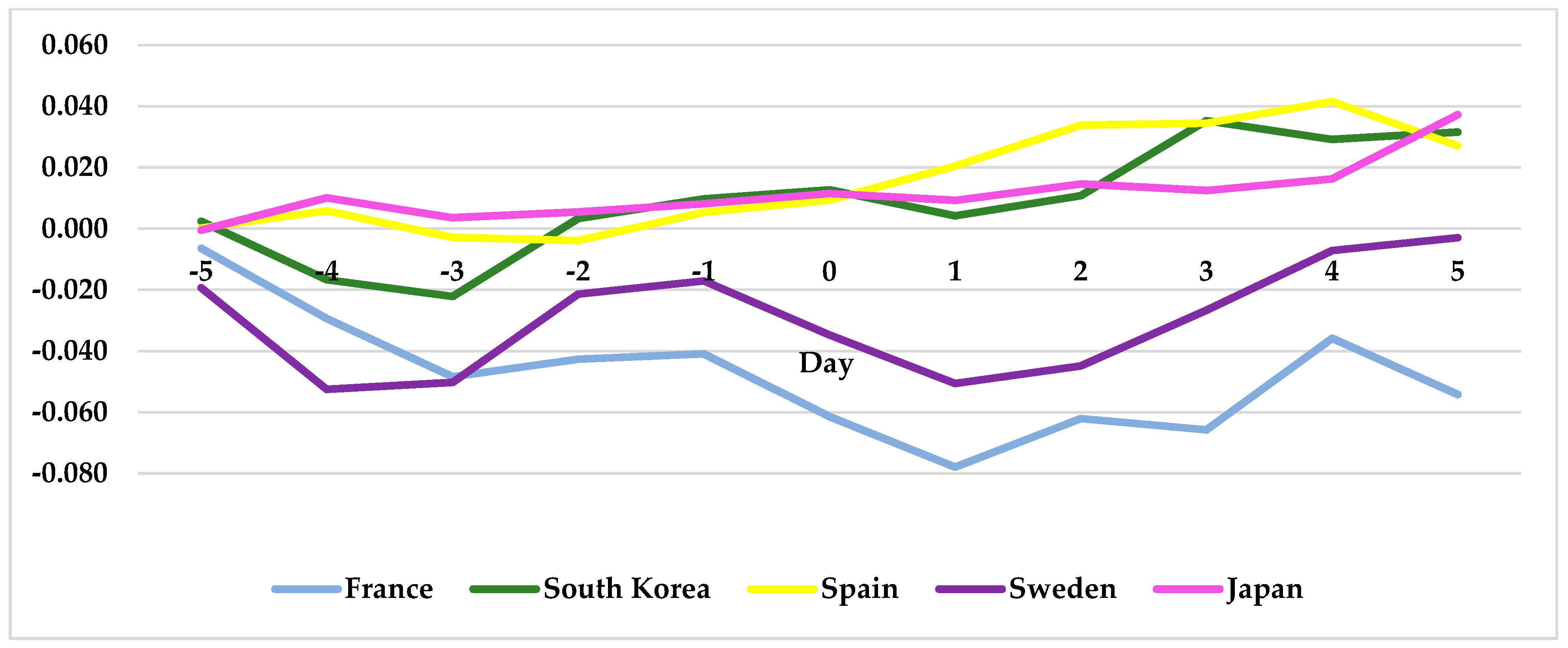 Sustainability 13 12052 g007 550