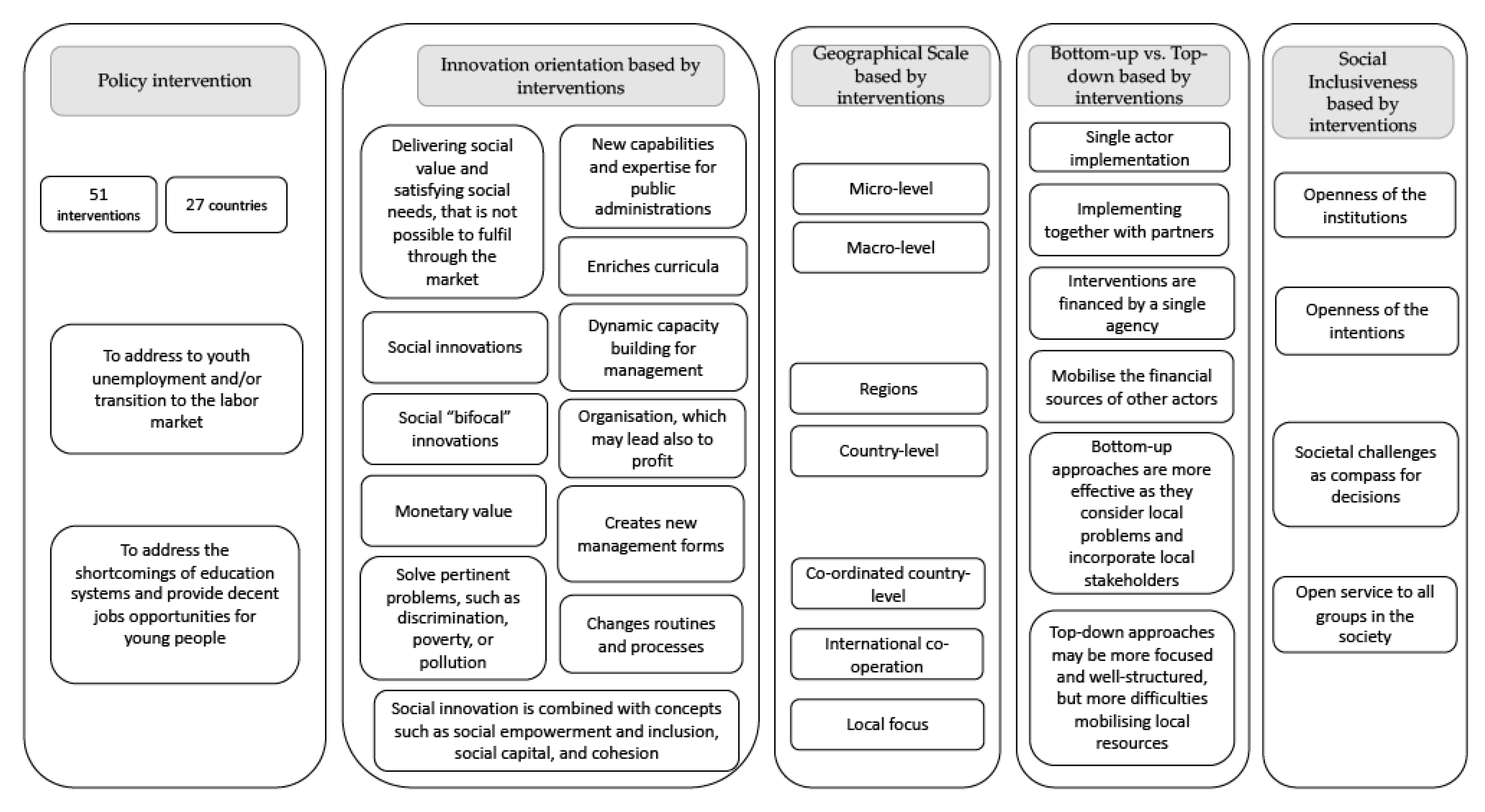 Sustainability 13 12053 g002 550