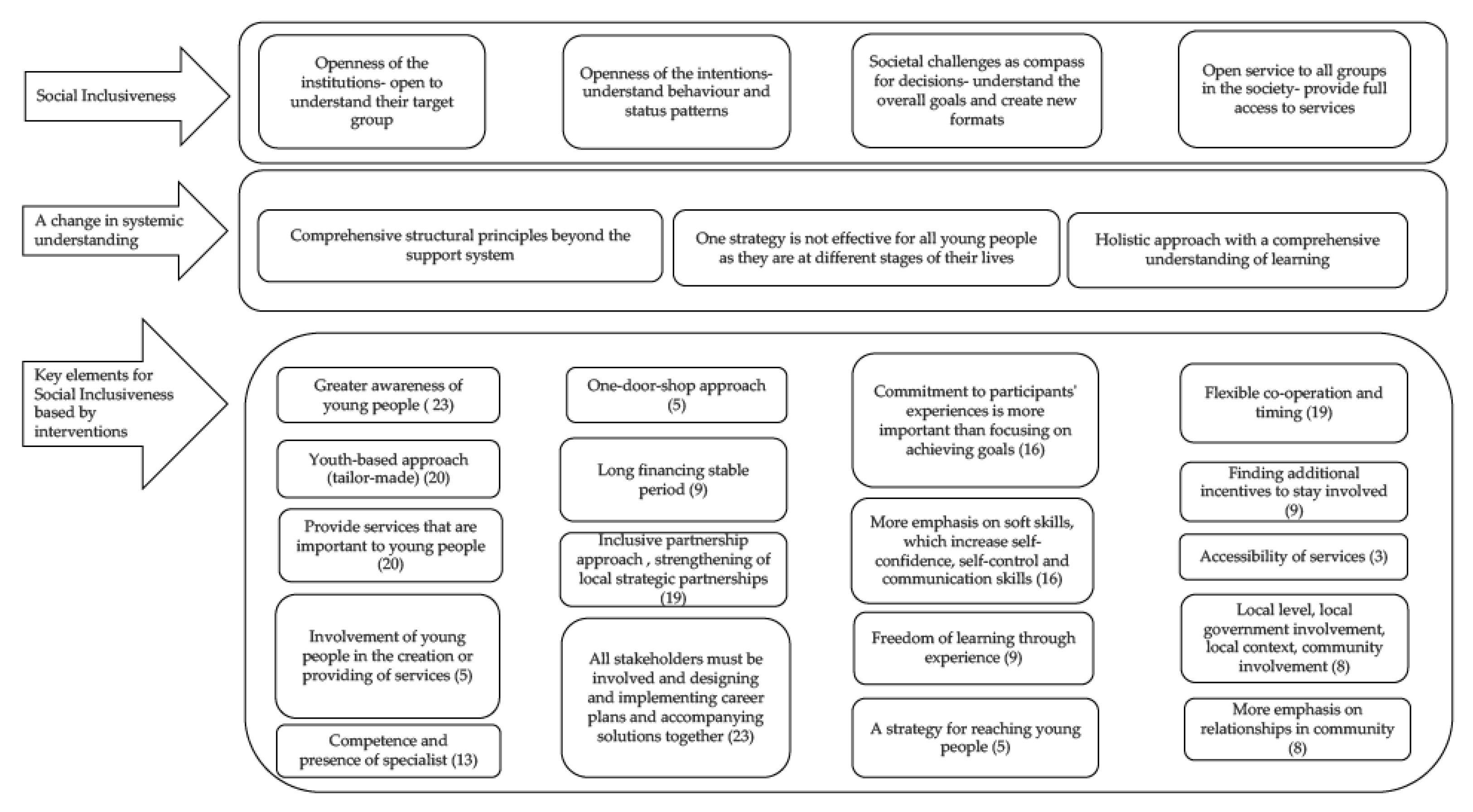 Sustainability 13 12053 g003 550