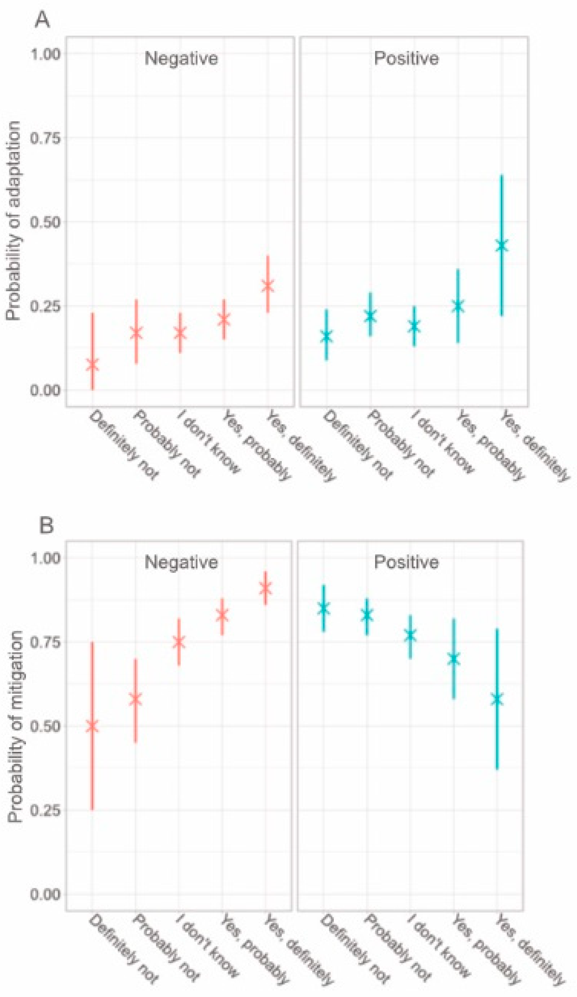 Sustainability 13 12055 g006