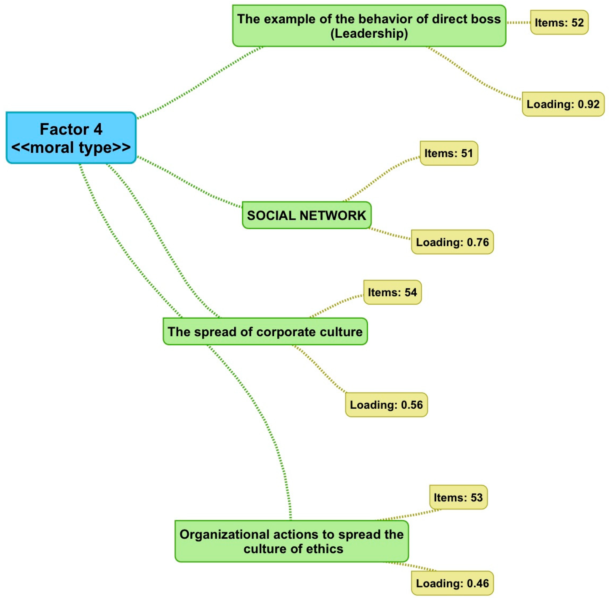 Sustainability 13 12057 g004 550