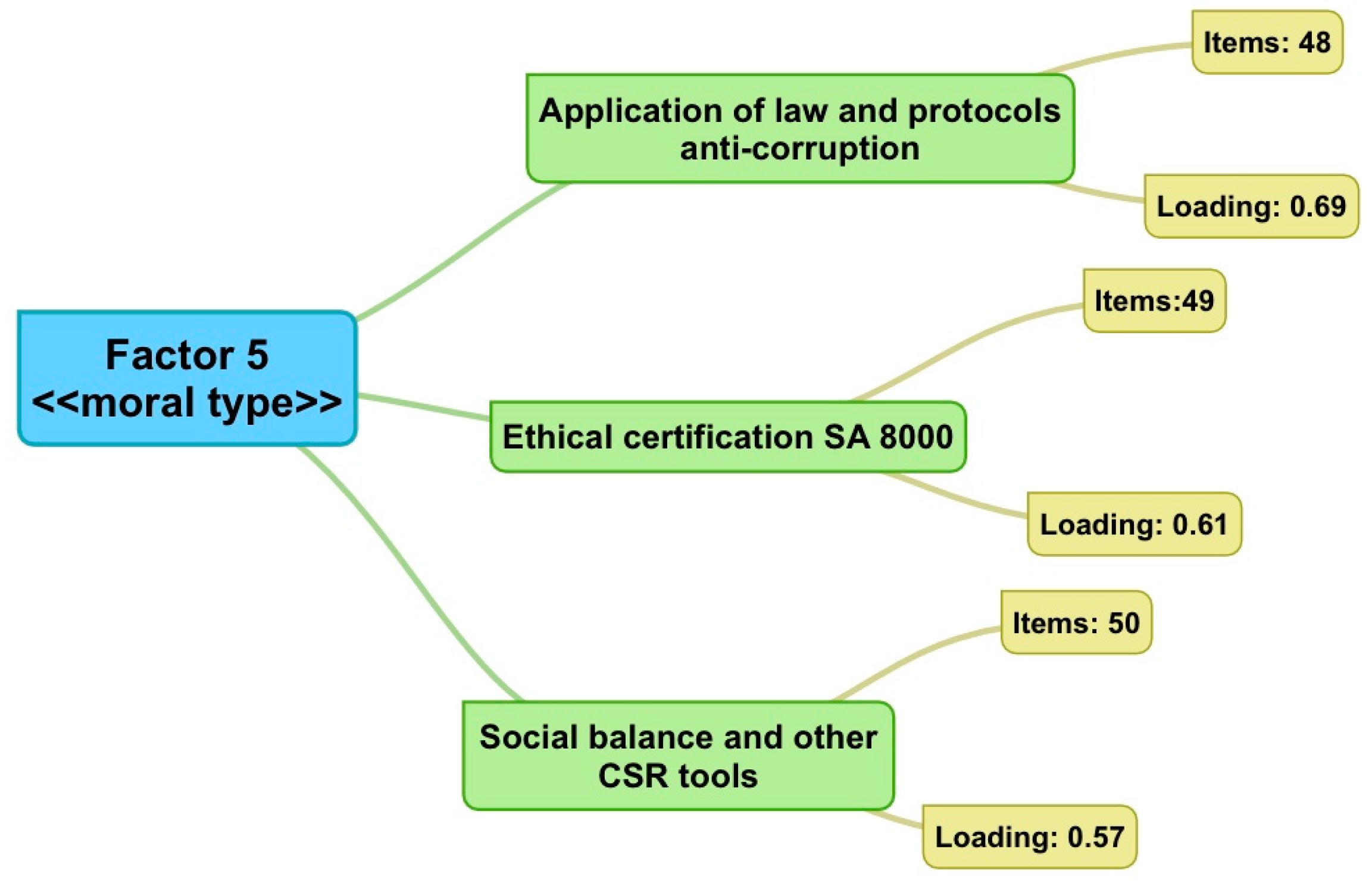 Sustainability 13 12057 g005 550