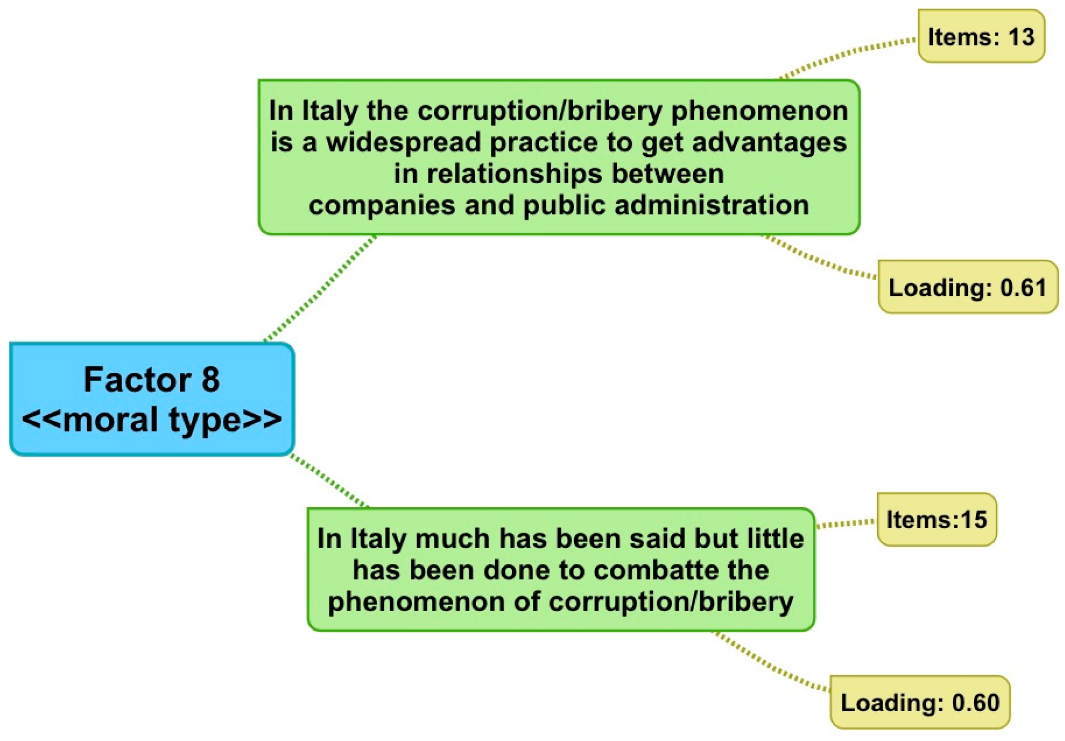 Sustainability 13 12057 g007 550