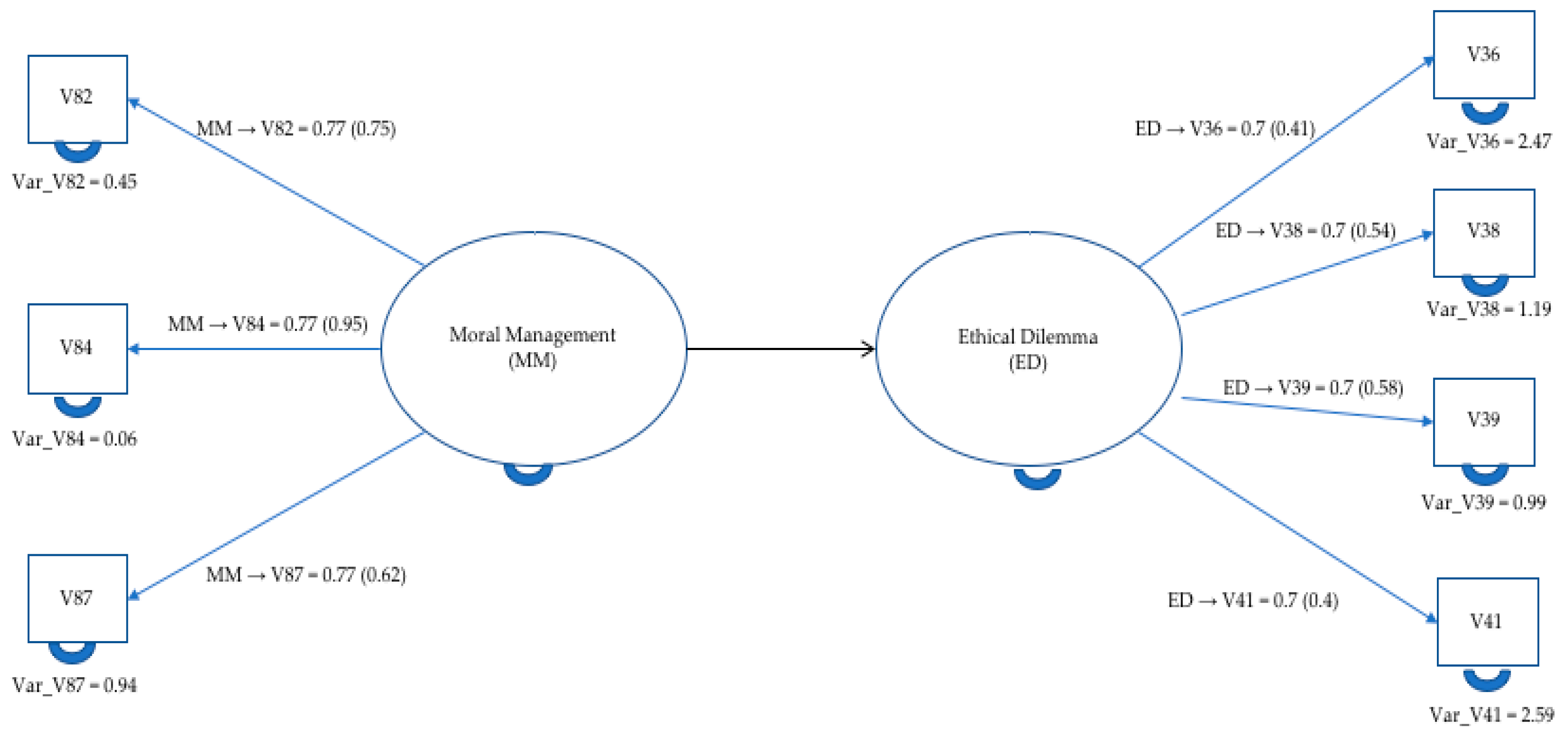 Sustainability 13 12057 g009 550