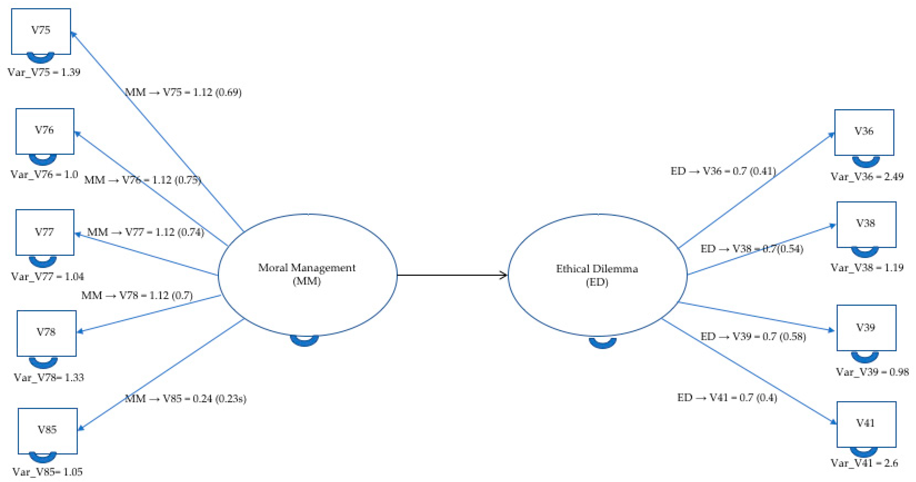 Sustainability 13 12057 g010 550