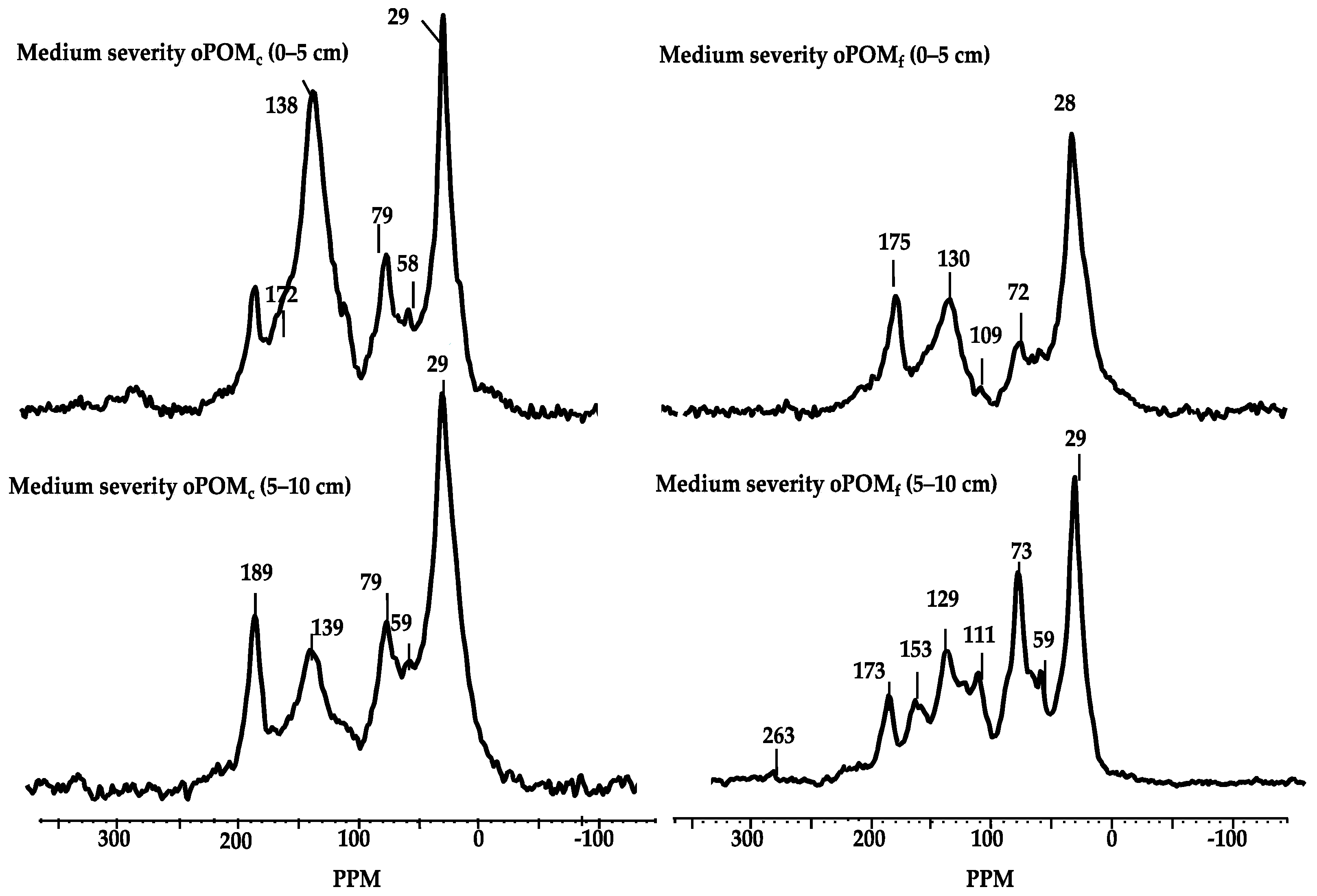 Sustainability 13 12061 g002