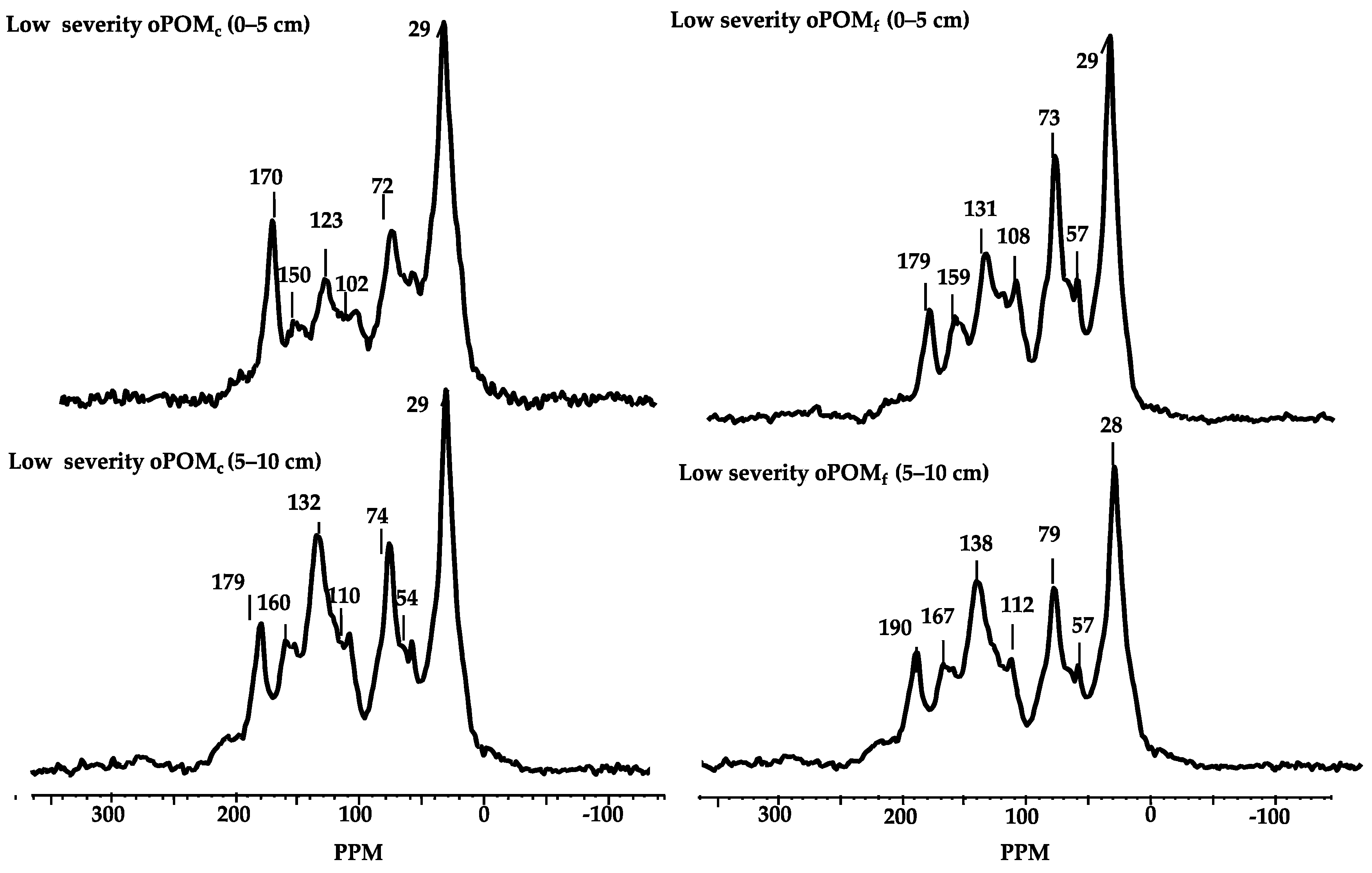 Sustainability 13 12061 g003