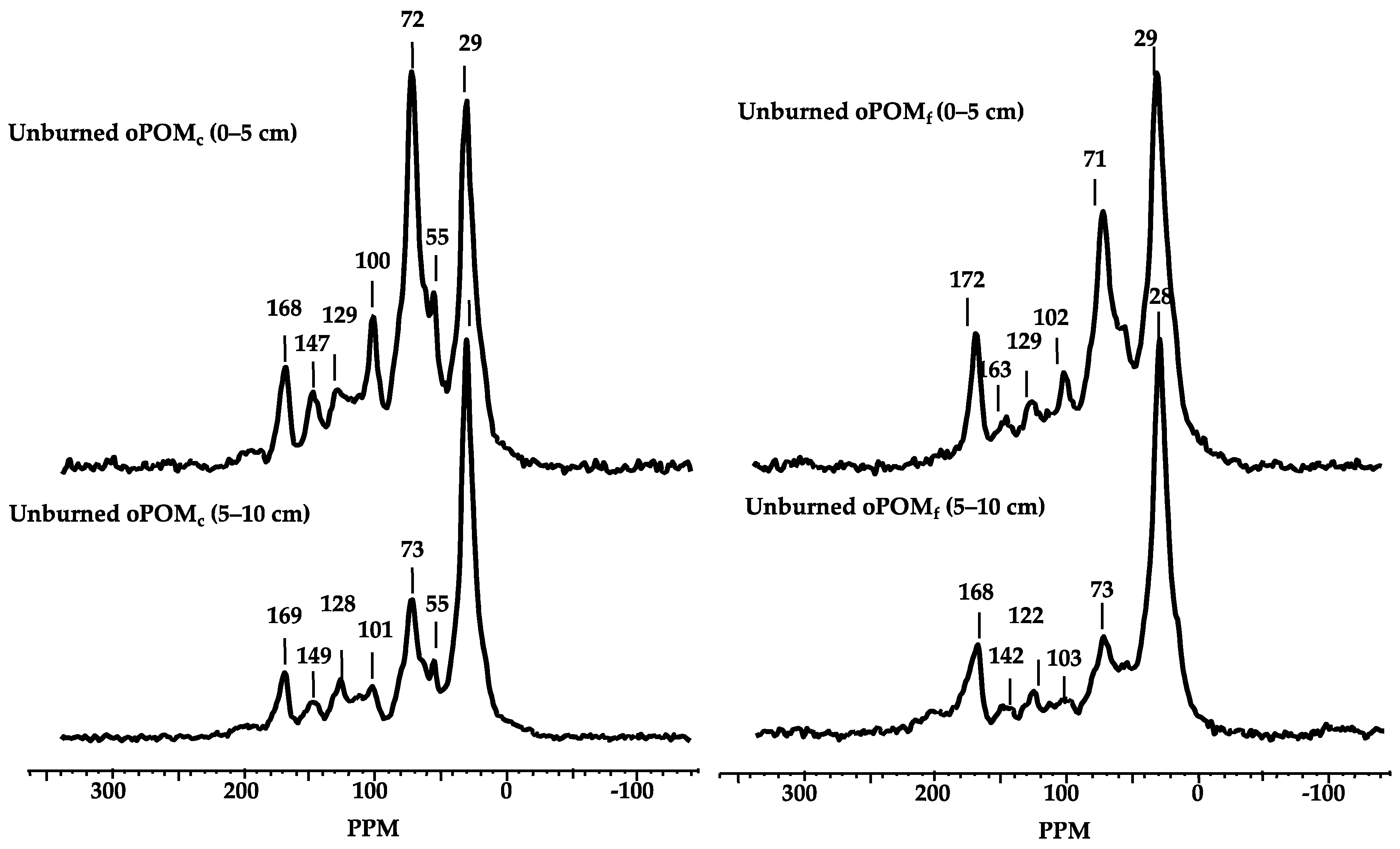 Sustainability 13 12061 g004
