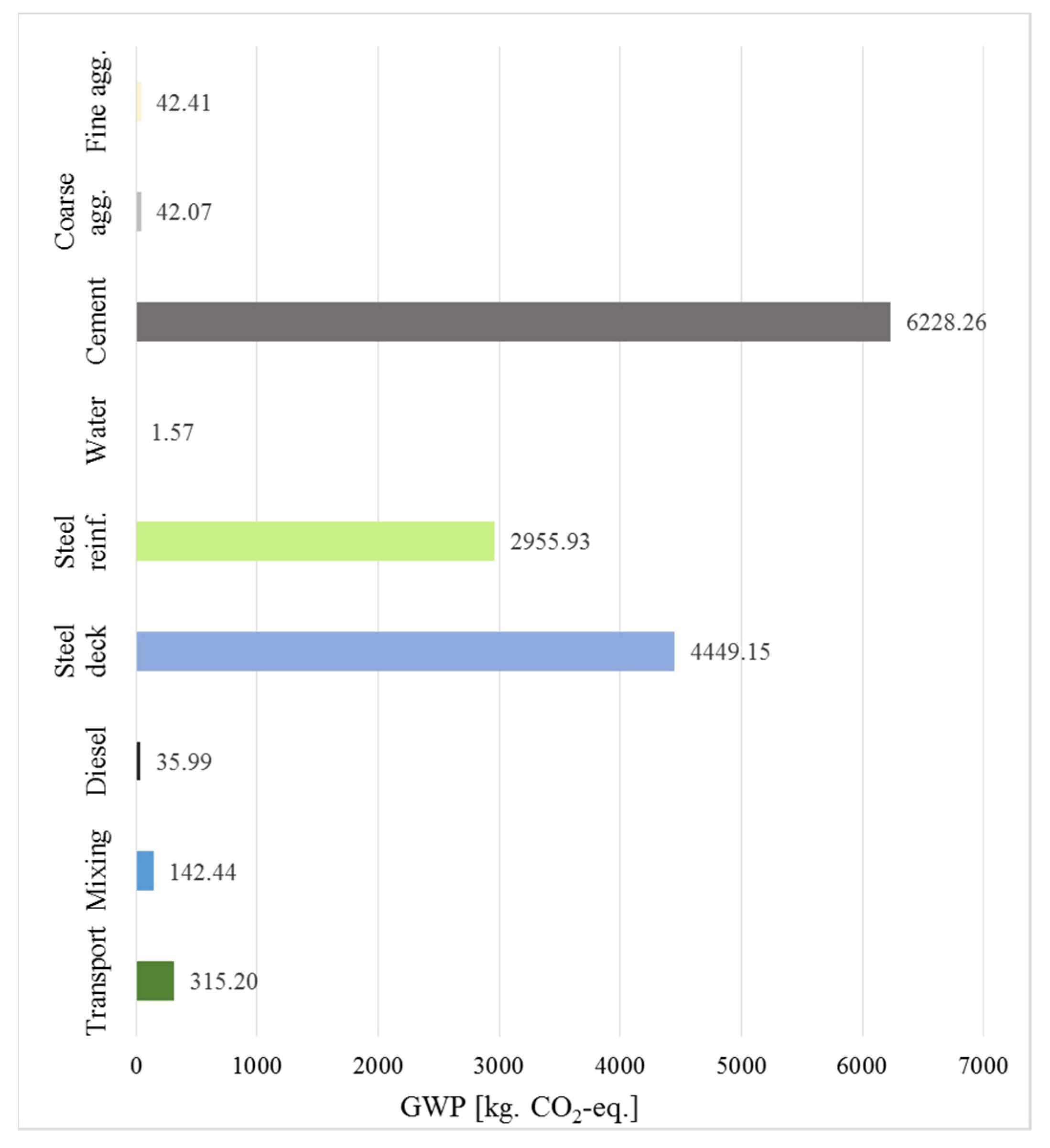 Sustainability 13 12062 g007 550