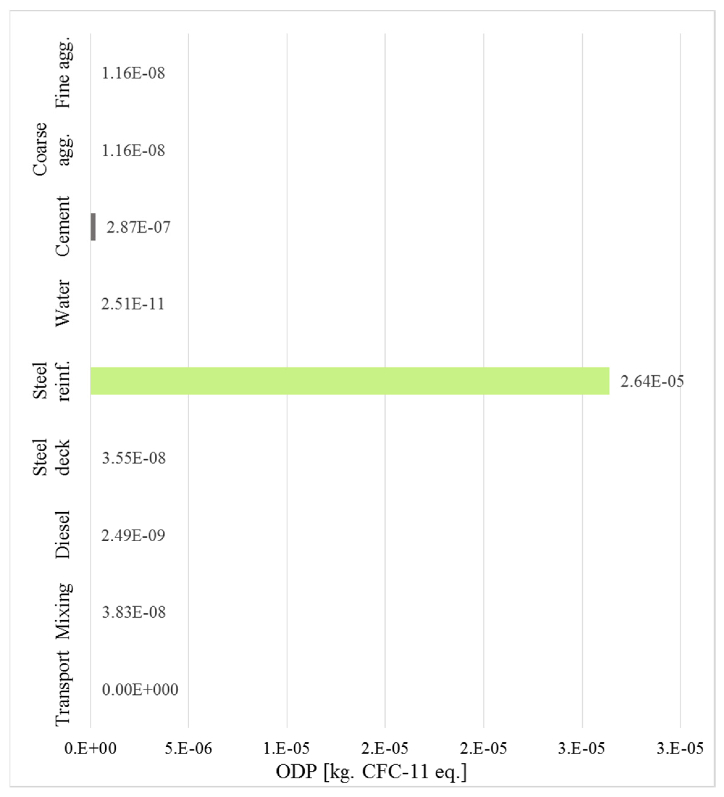 Sustainability 13 12062 g009 550