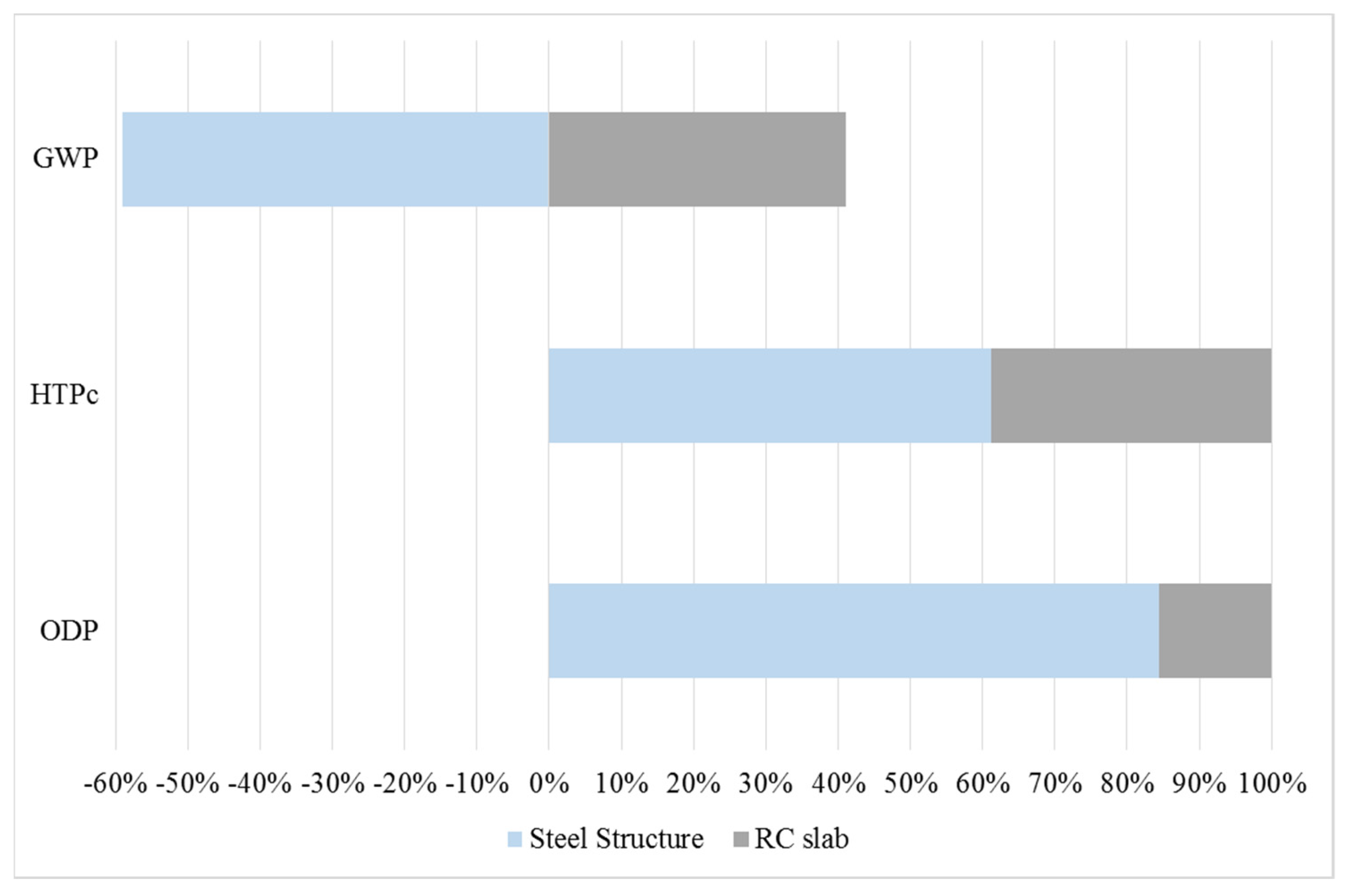 Sustainability 13 12062 g010 550