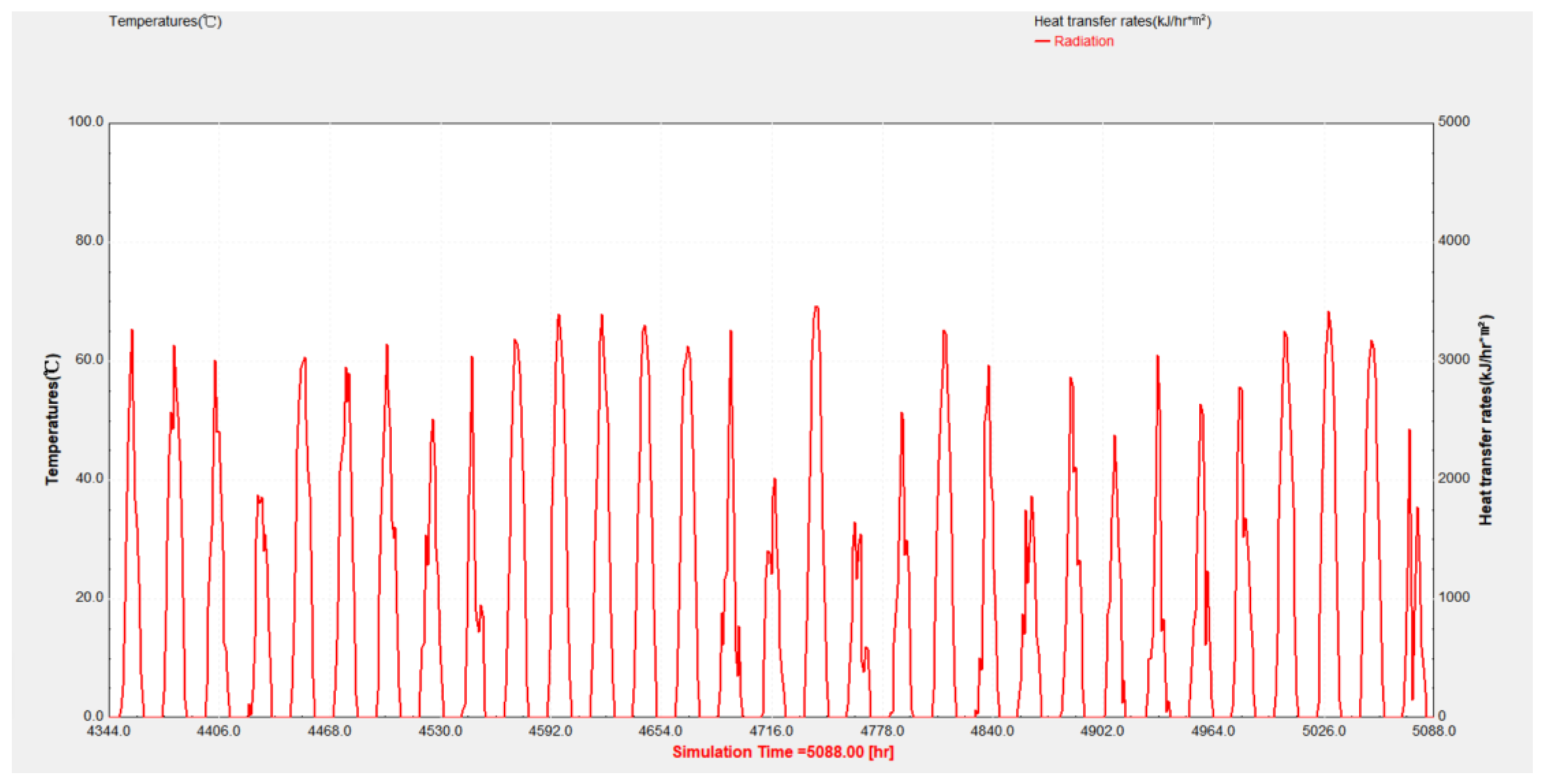 Sustainability 13 12063 g004