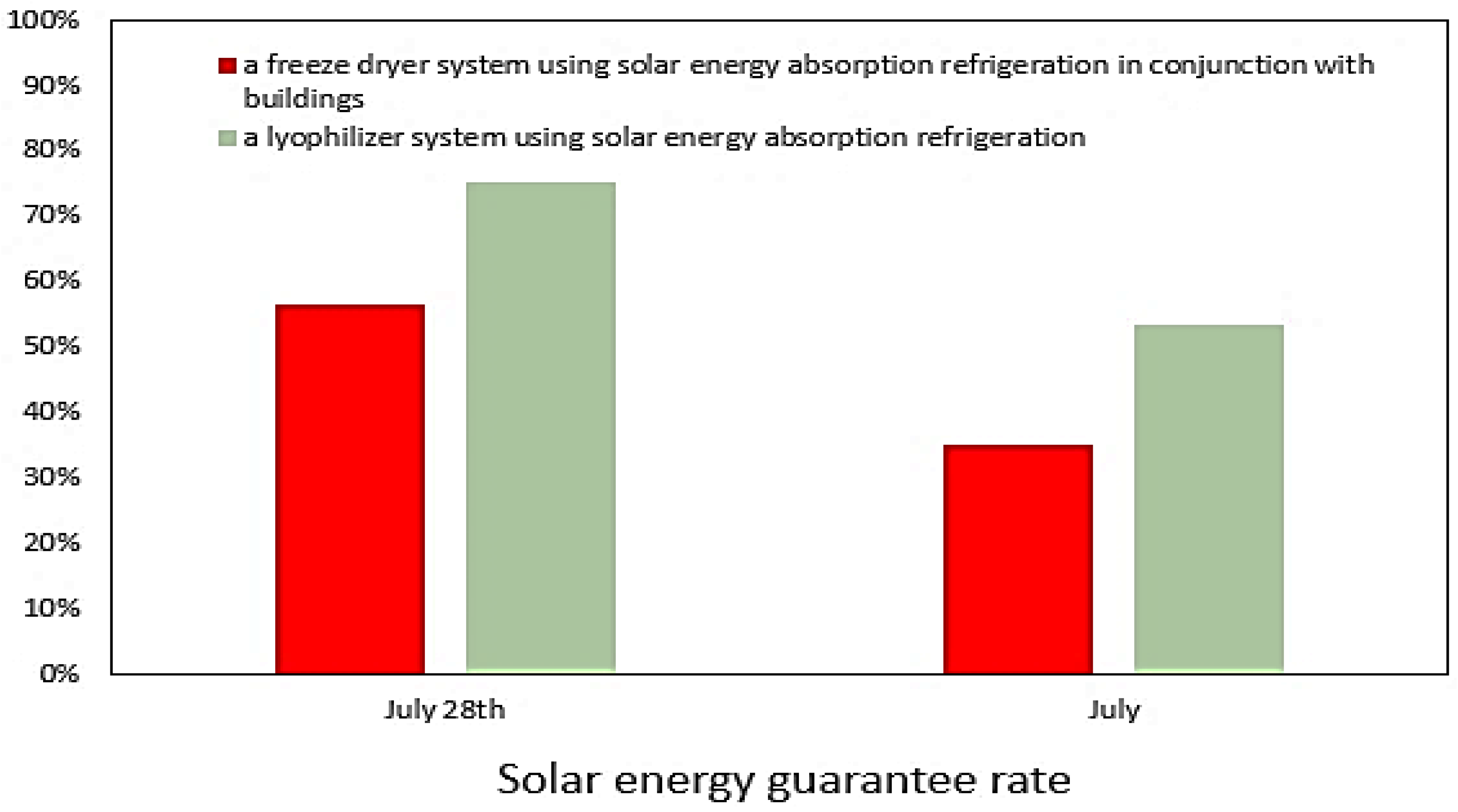Sustainability 13 12063 g007
