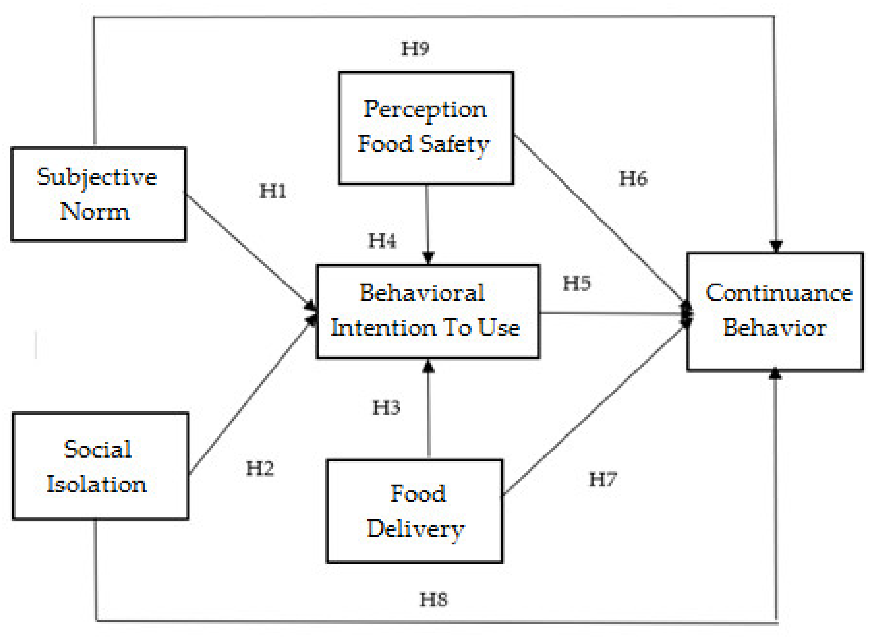 Sustainability 13 12066 g001