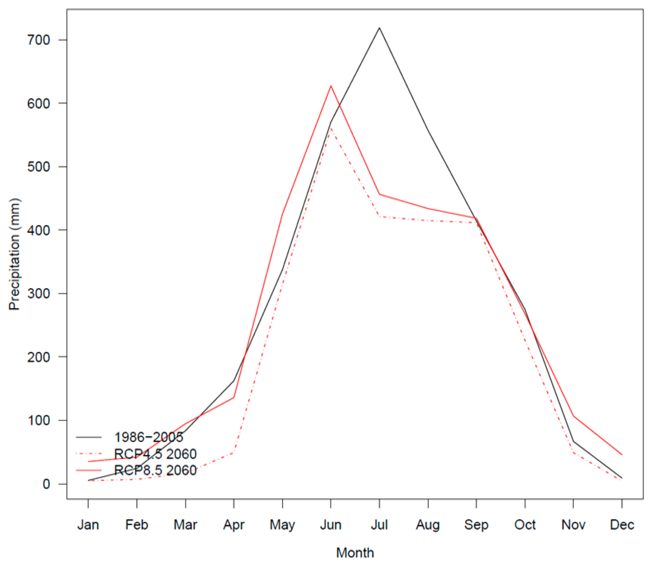 Sustainability 13 12067 g003 550