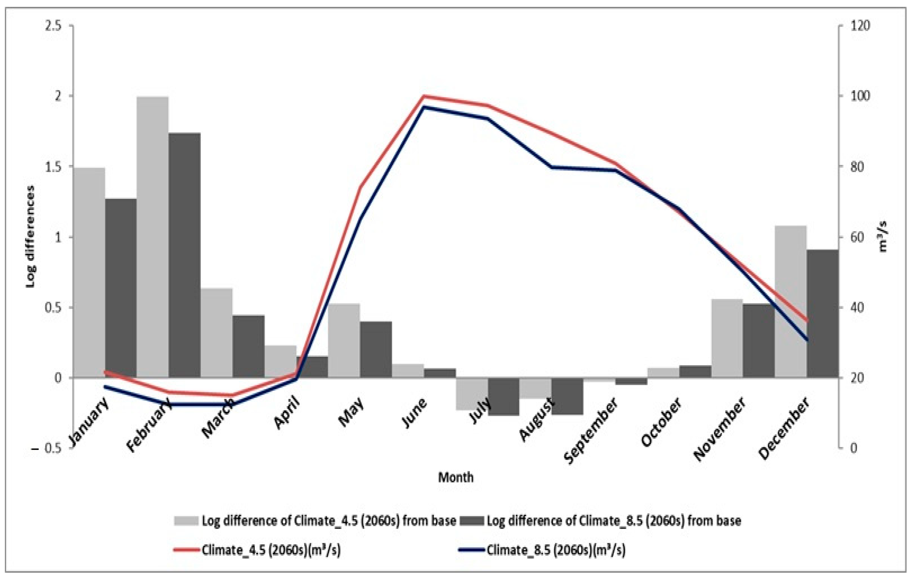 Sustainability 13 12067 g004 550