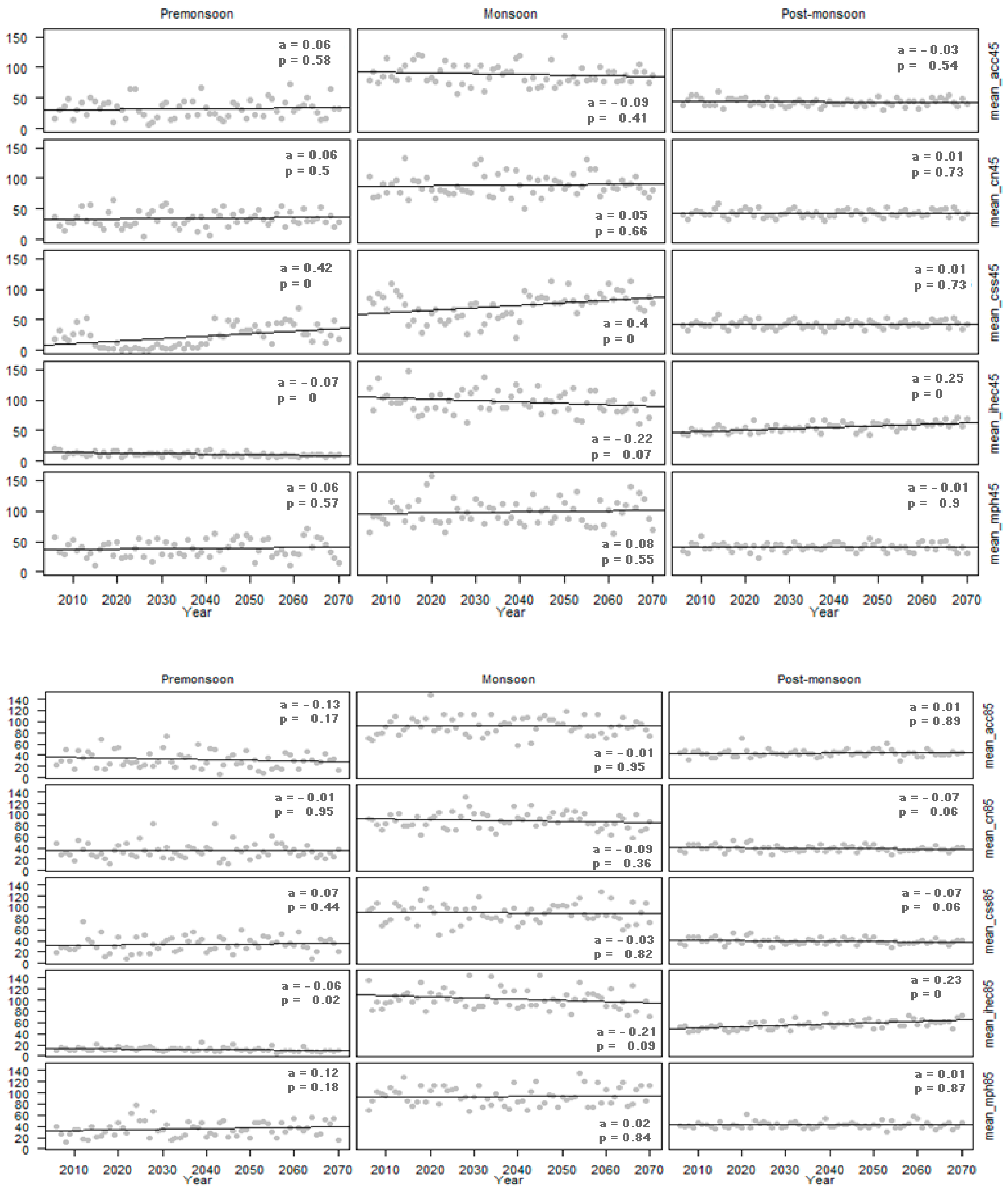 Sustainability 13 12067 g005 550