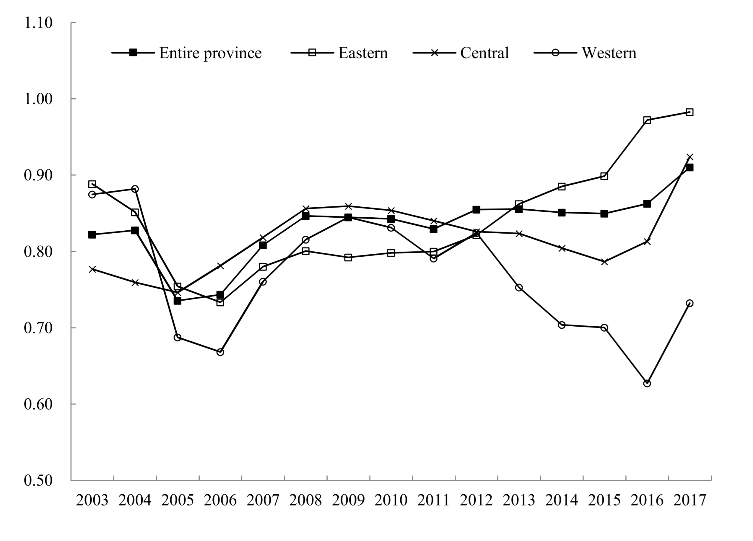 Sustainability 13 12068 g002 550