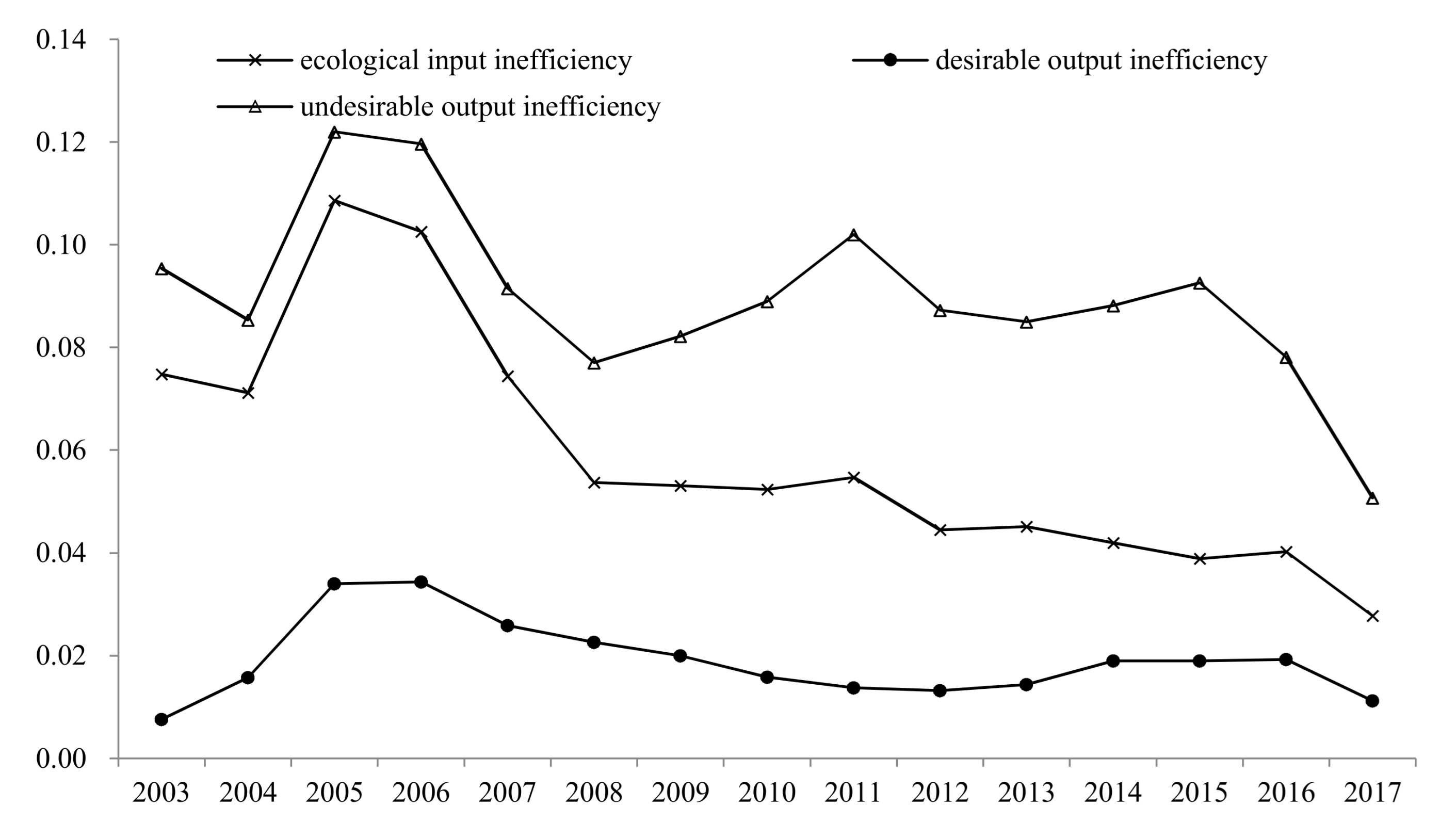 Sustainability 13 12068 g003 550