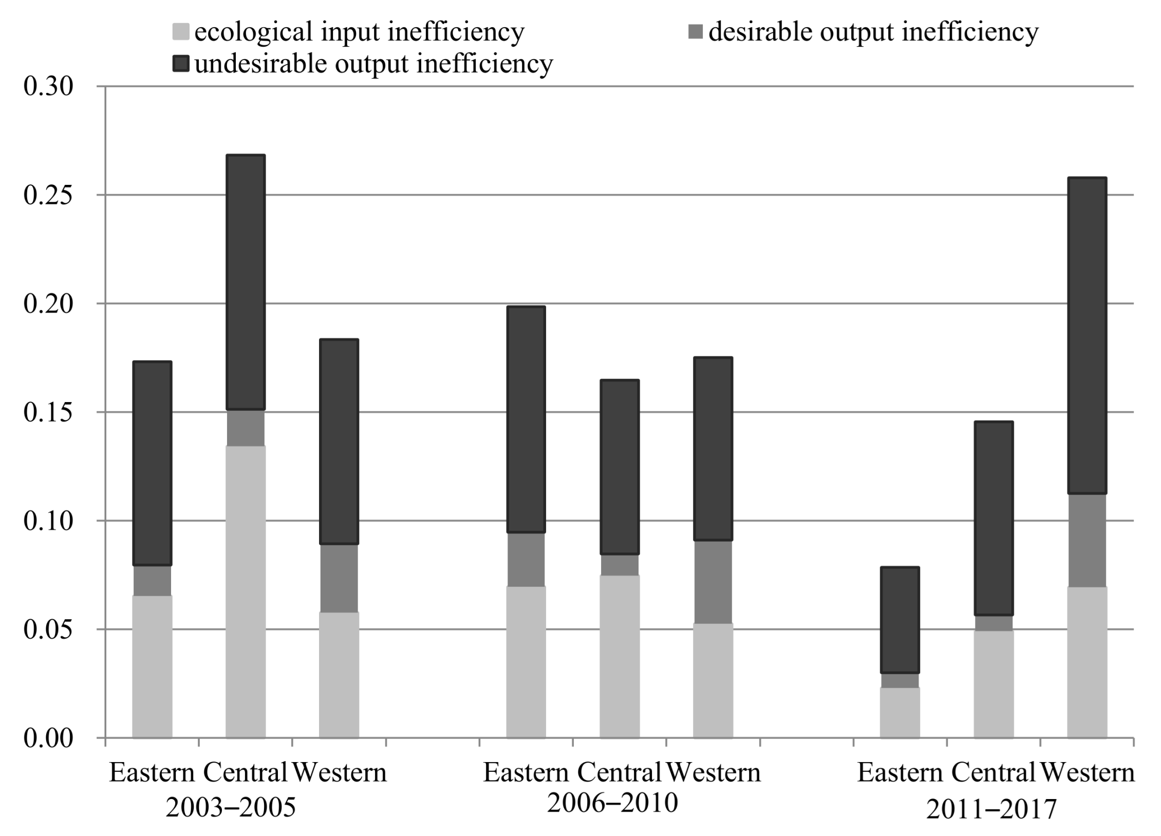 Sustainability 13 12068 g004 550