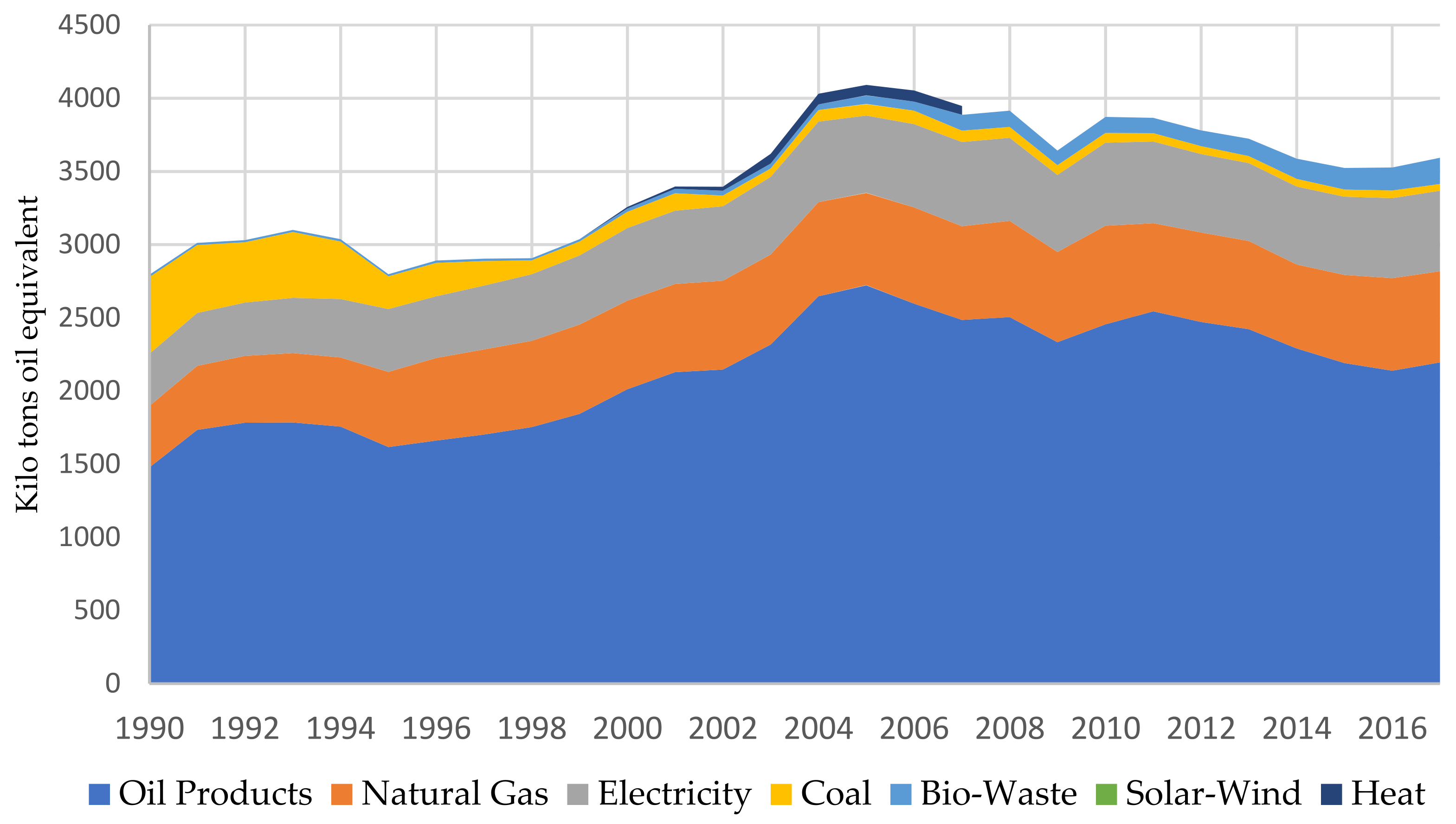 Sustainability 13 12069 g001