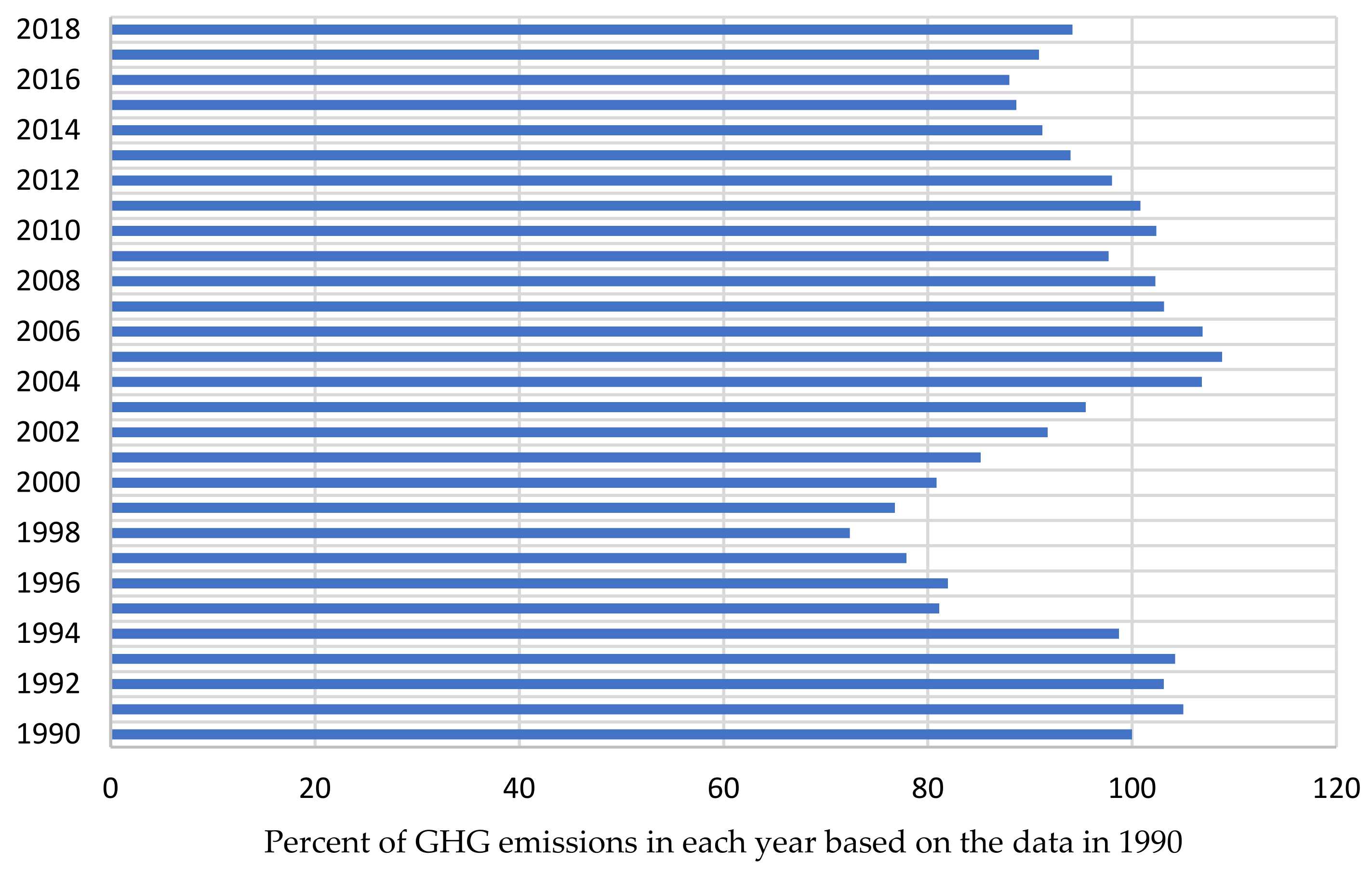 Sustainability 13 12069 g002