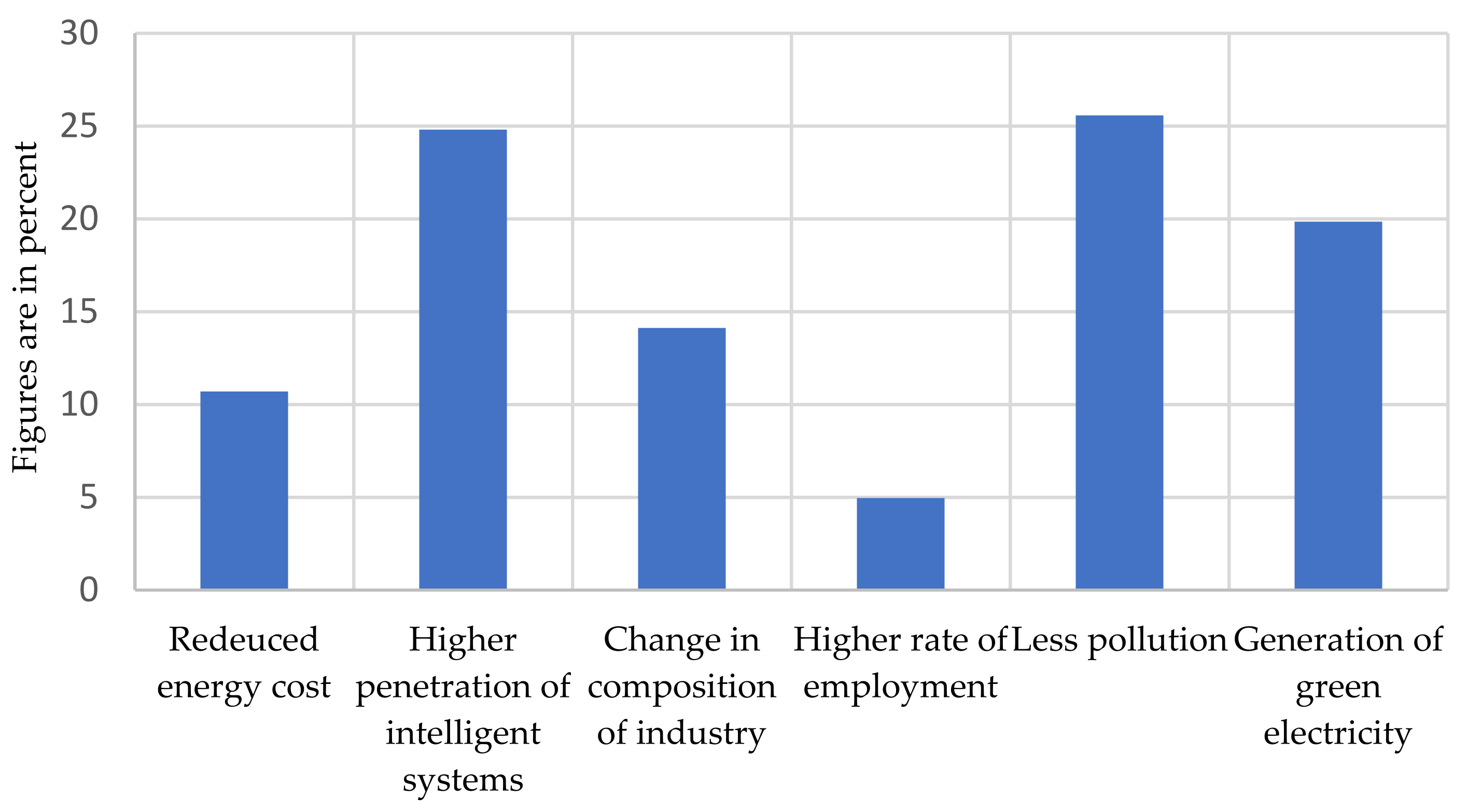 Sustainability 13 12069 g003