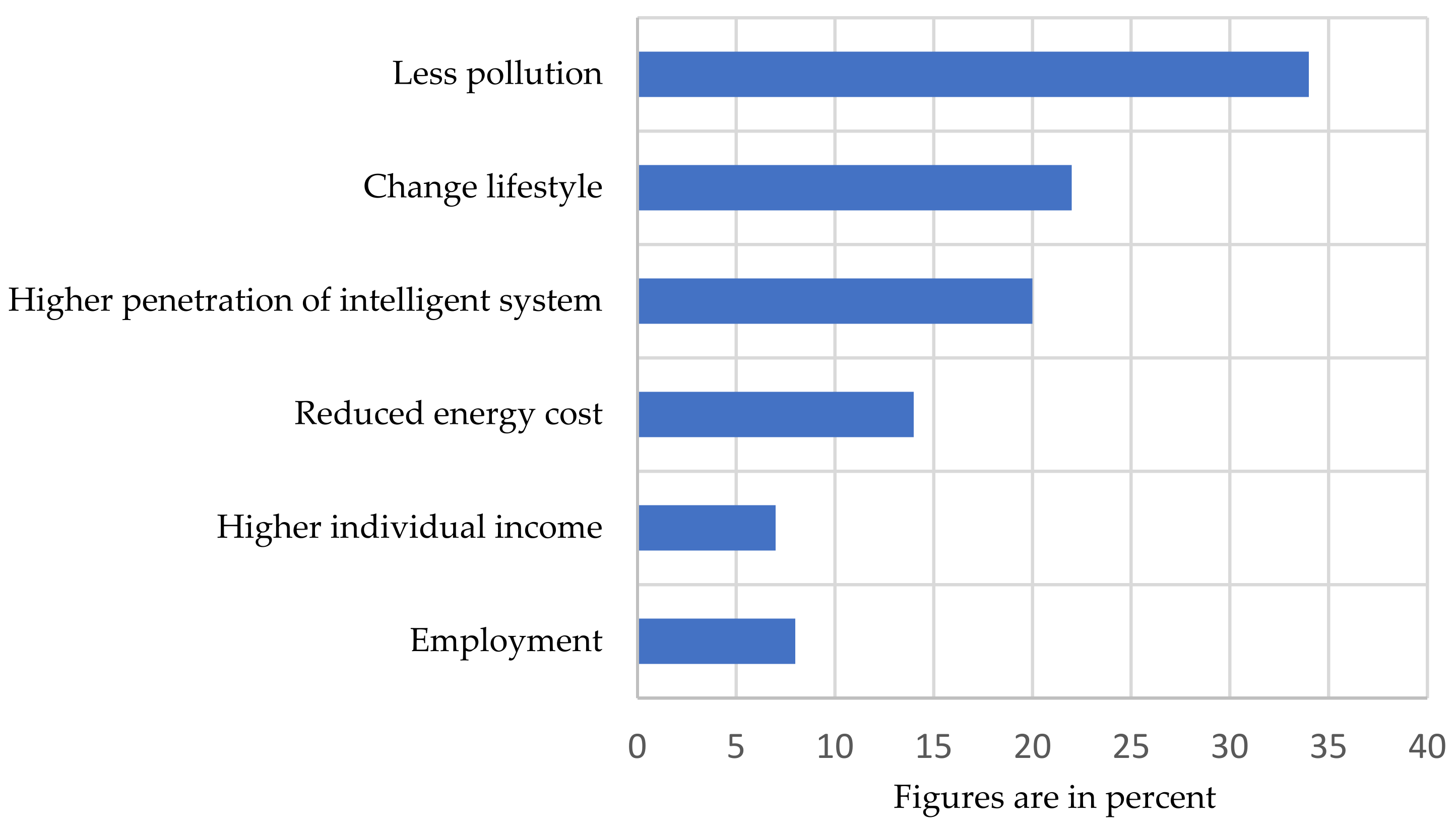 Sustainability 13 12069 g005