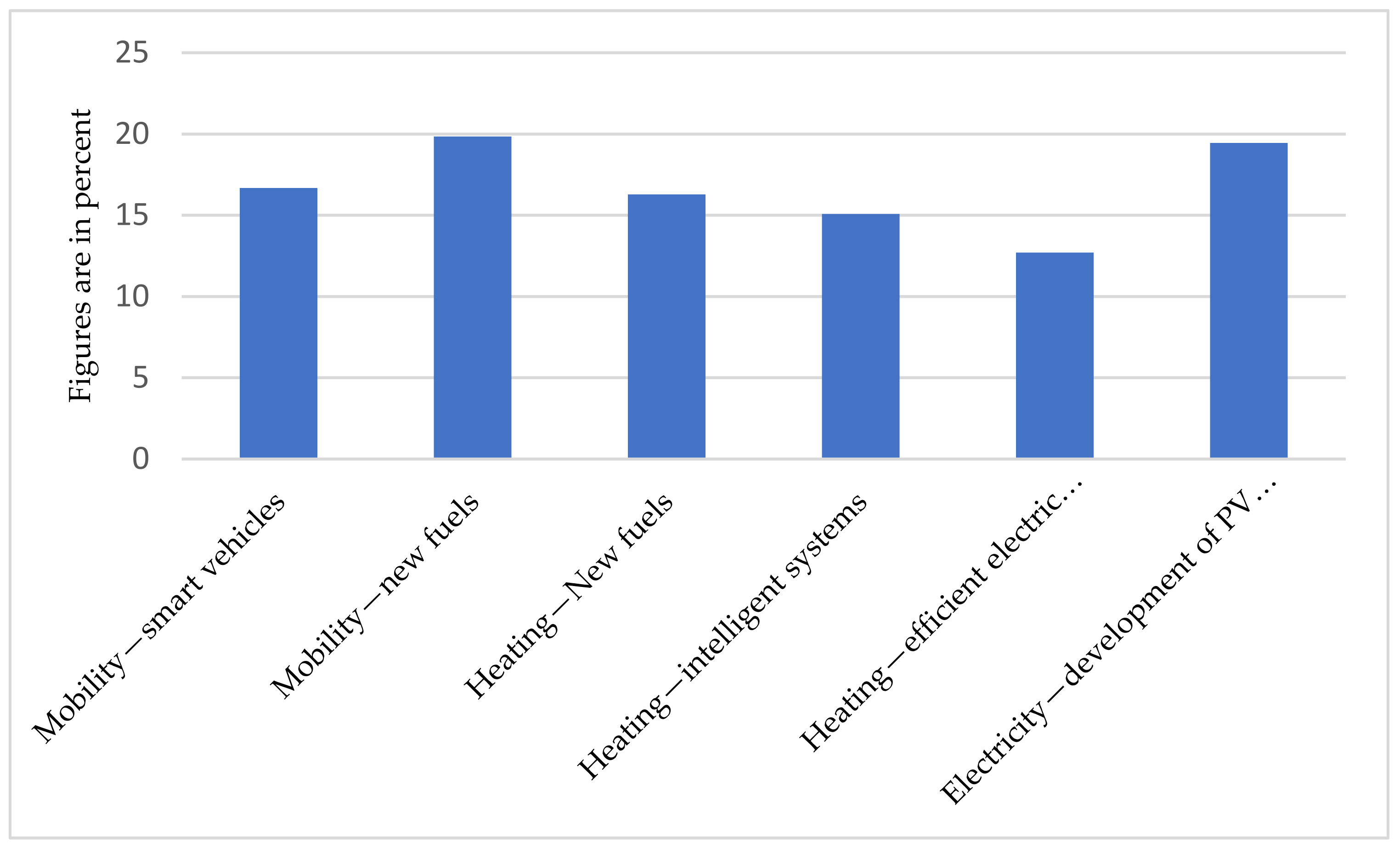 Sustainability 13 12069 g006