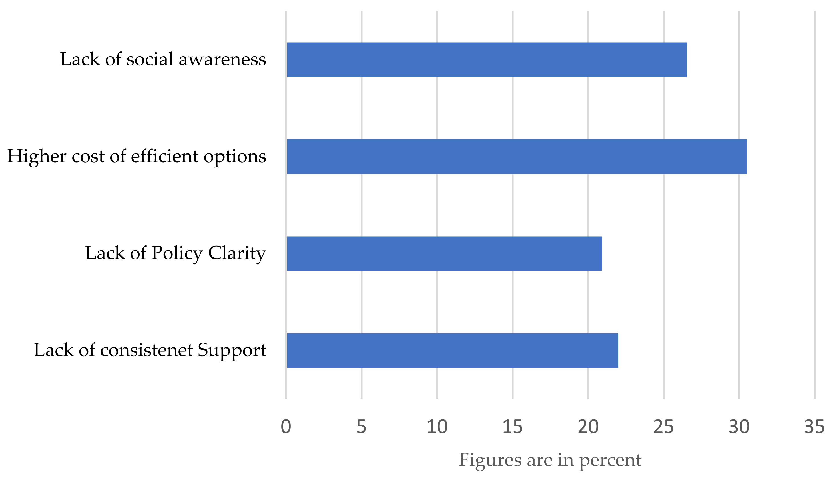 Sustainability 13 12069 g007